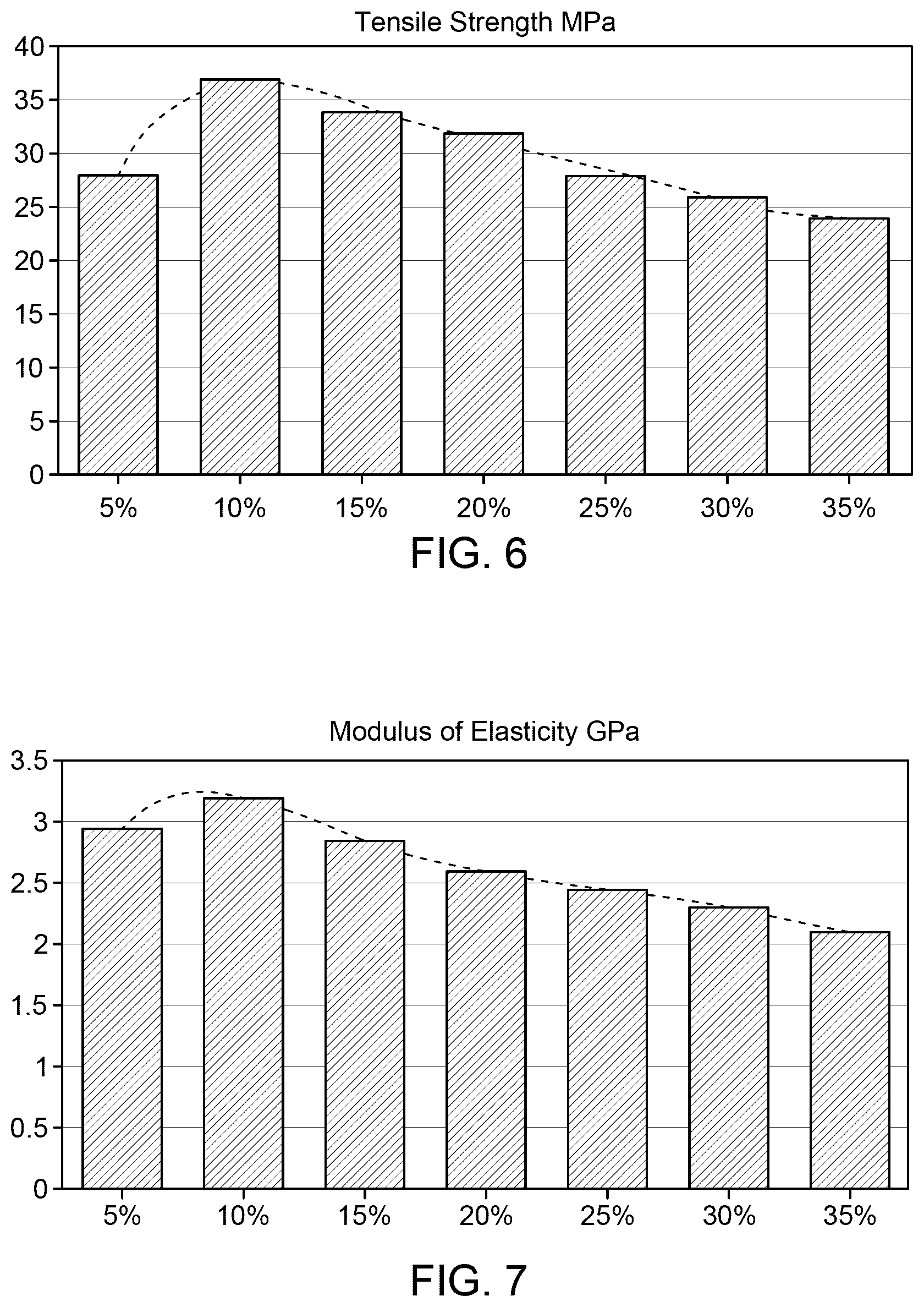 Patent US12583772 Figure 4 – Sustainable hybrid composite made from biodegradable polymer reinforced with Extracted Powder Compound from Reject Brine (EPC-RB)