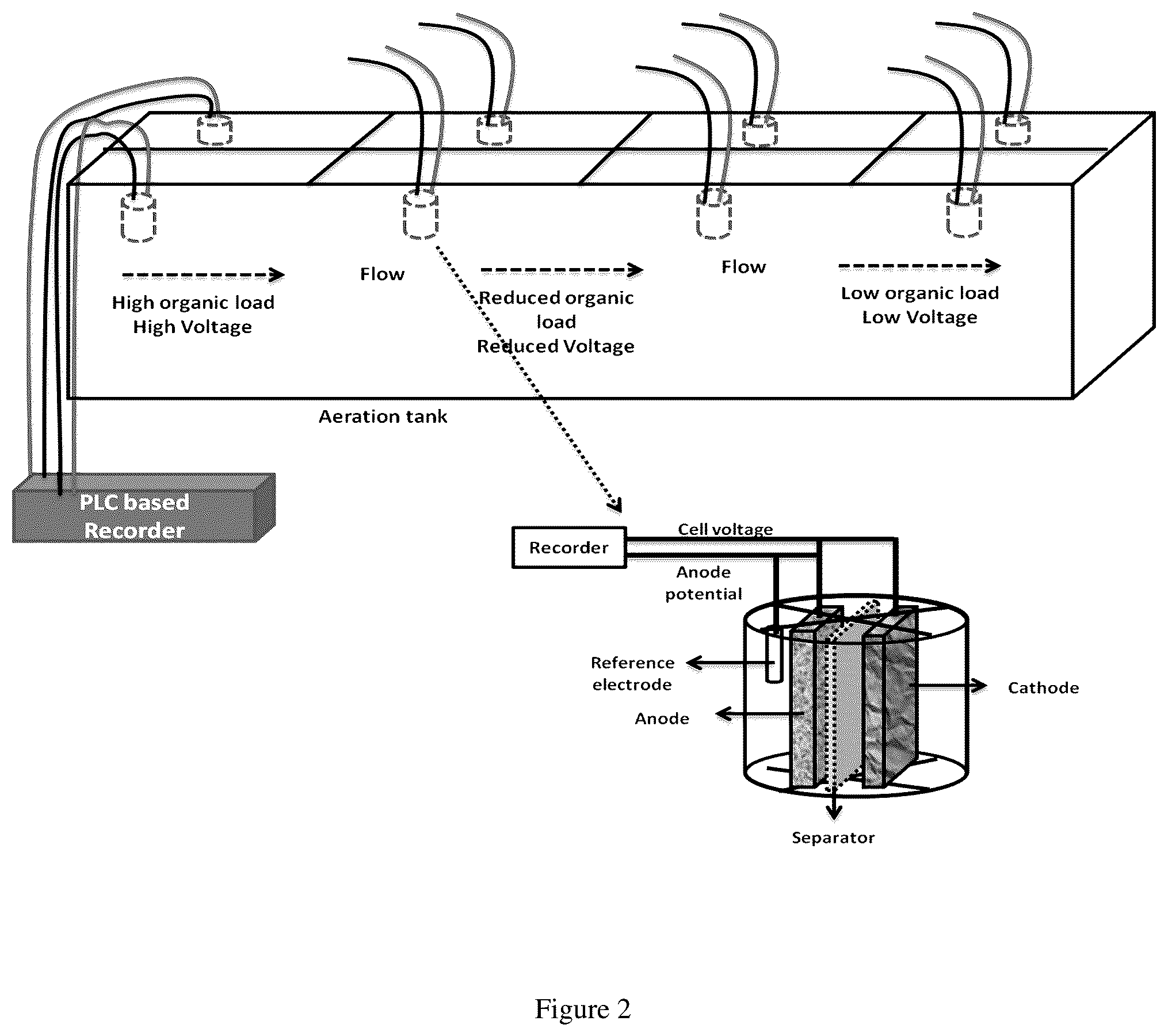 Patent US12583775 Figure 2 – Automated process for treatment of refinery wastewater
