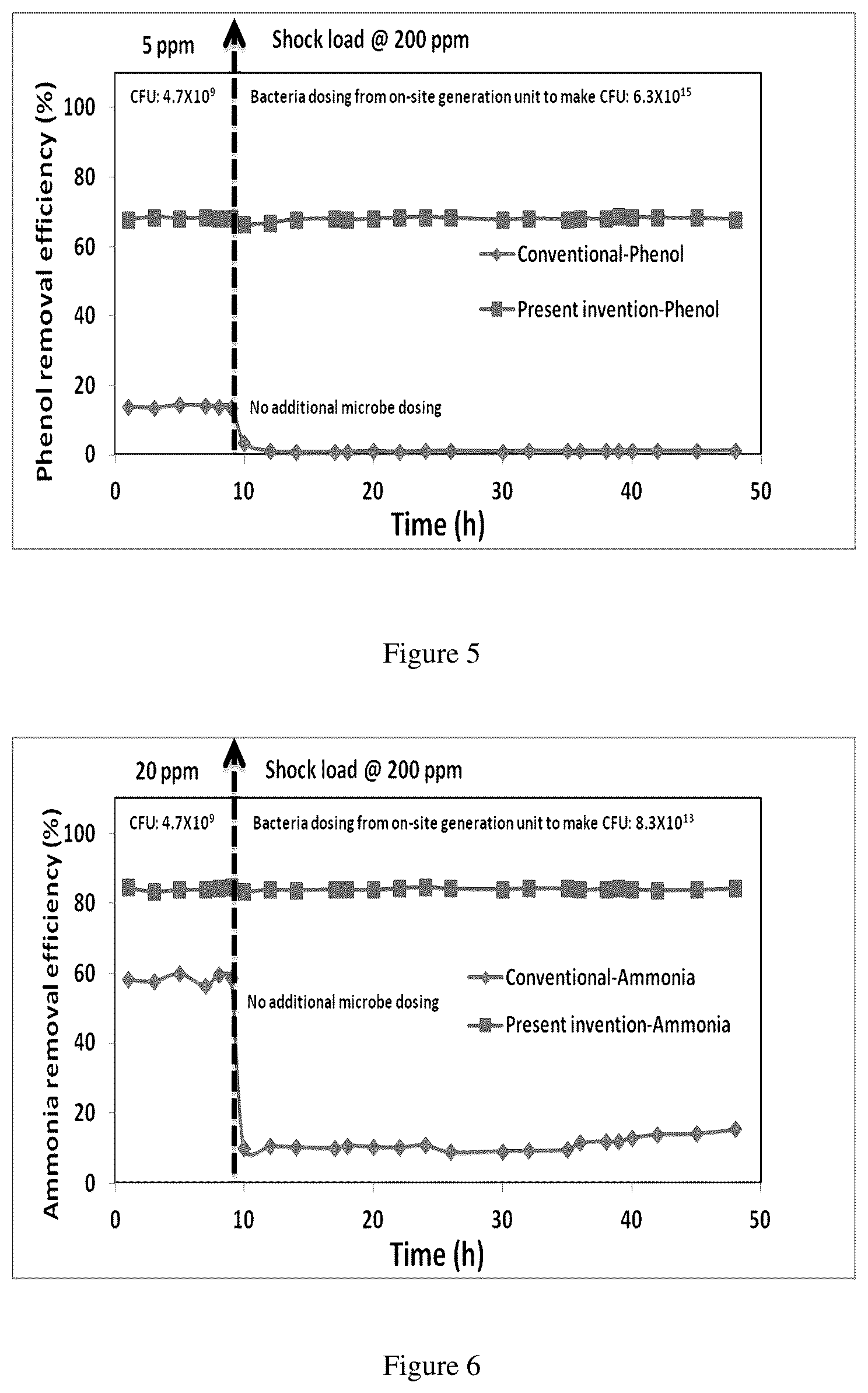 Patent US12583775 Figure 4 – Automated process for treatment of refinery wastewater