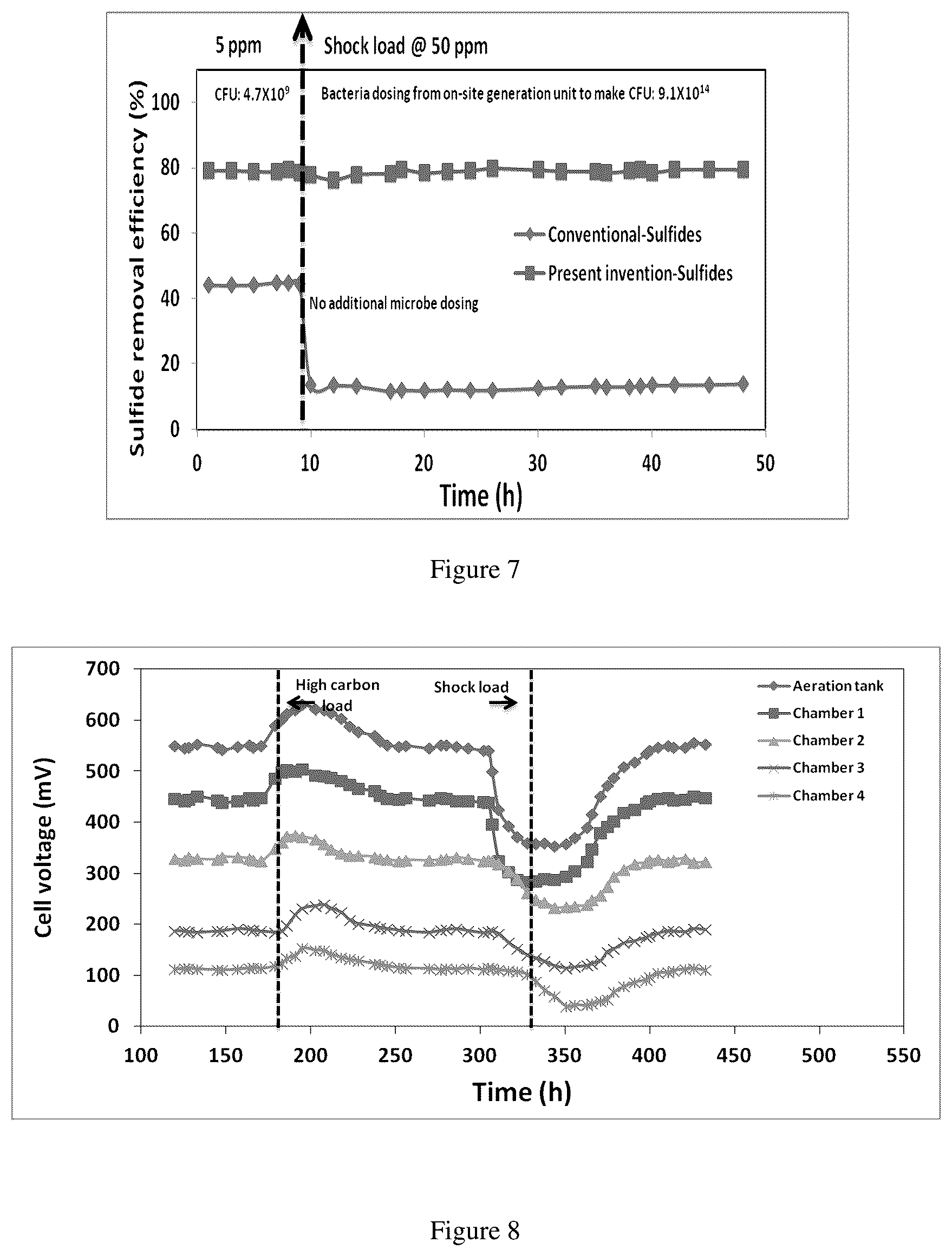 Patent US12583775 Figure 5 – Automated process for treatment of refinery wastewater