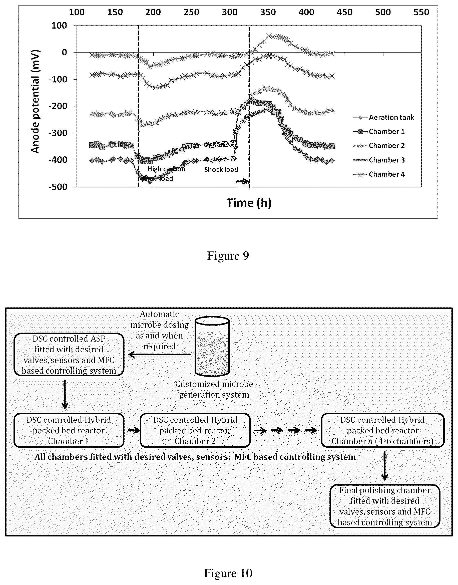 Patent US12583775 Figure 6 – Automated process for treatment of refinery wastewater