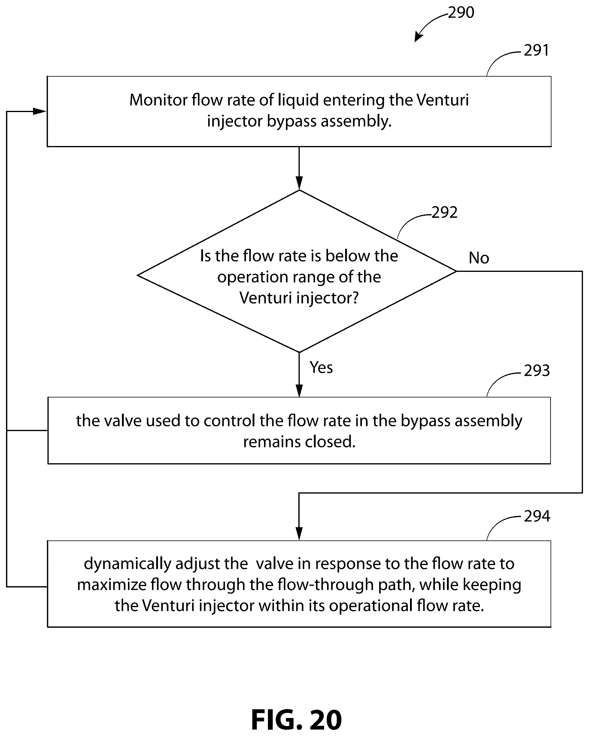 Patent US12583780 Figure 14 – System using venturi injectors in series