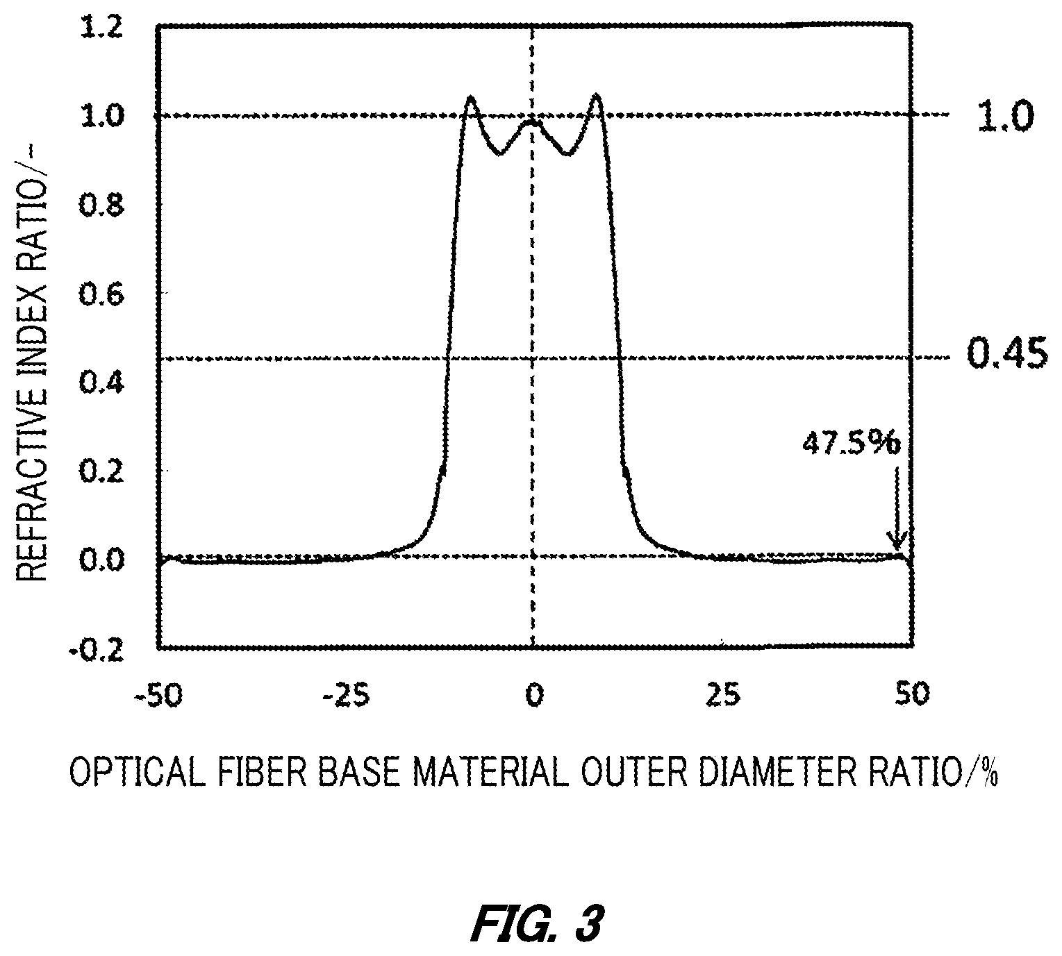 Patent US12583782 Figure 3 – Optical fiber preform