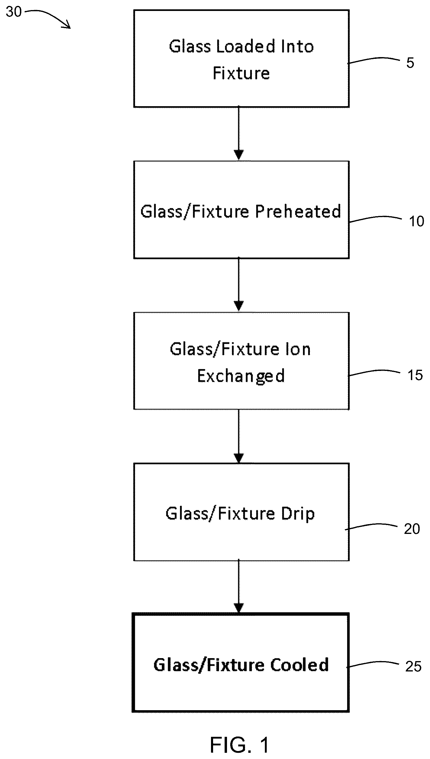 Patent US12583788 Figure 1 – Methods of cooling glasses post-ion exchange