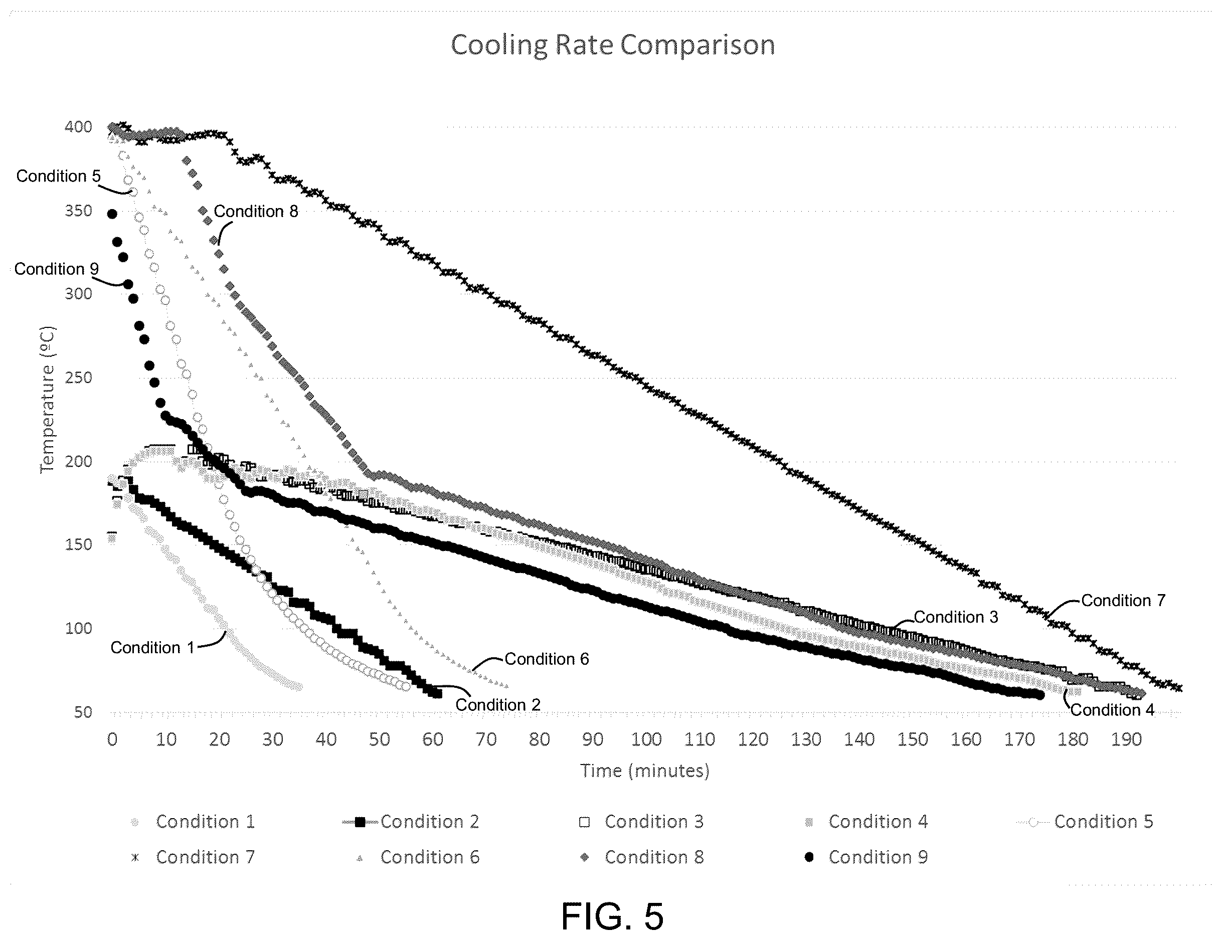 Patent US12583788 Figure 4 – Methods of cooling glasses post-ion exchange