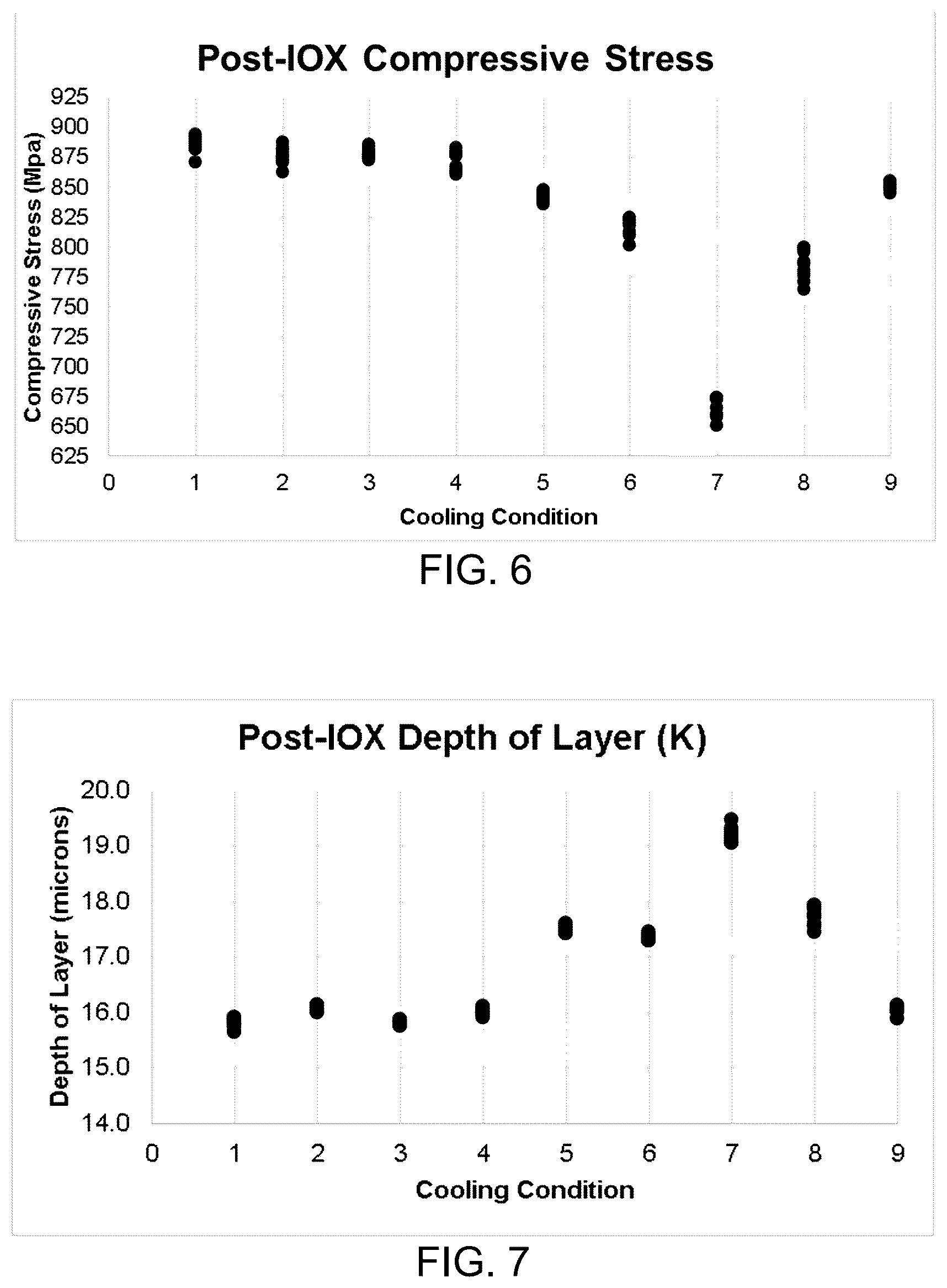 Patent US12583788 Figure 5 – Methods of cooling glasses post-ion exchange