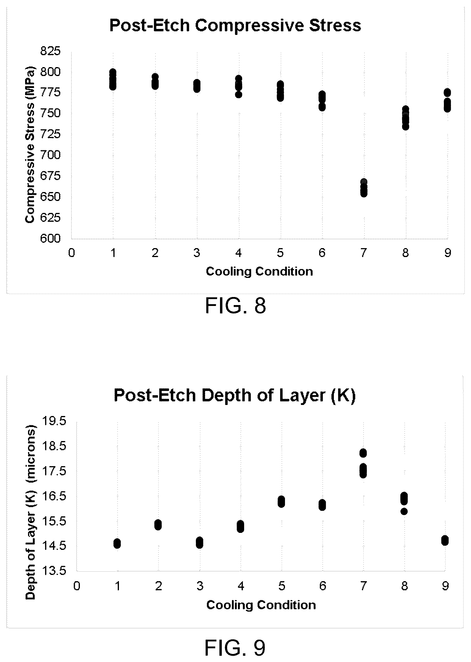 Patent US12583788 Figure 6 – Methods of cooling glasses post-ion exchange