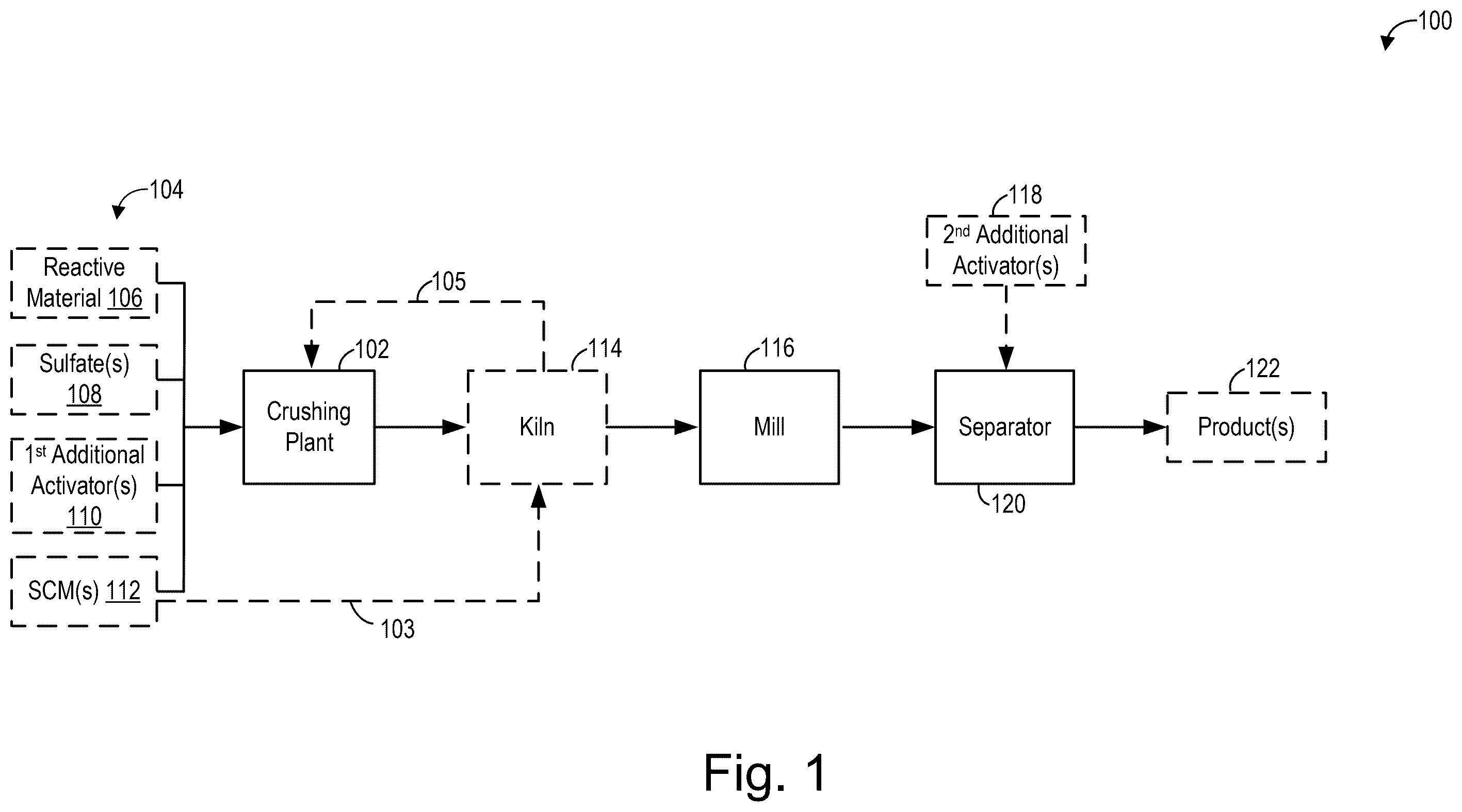 Patent US12583792 Figure 1 – Cement additives for rapid strength development