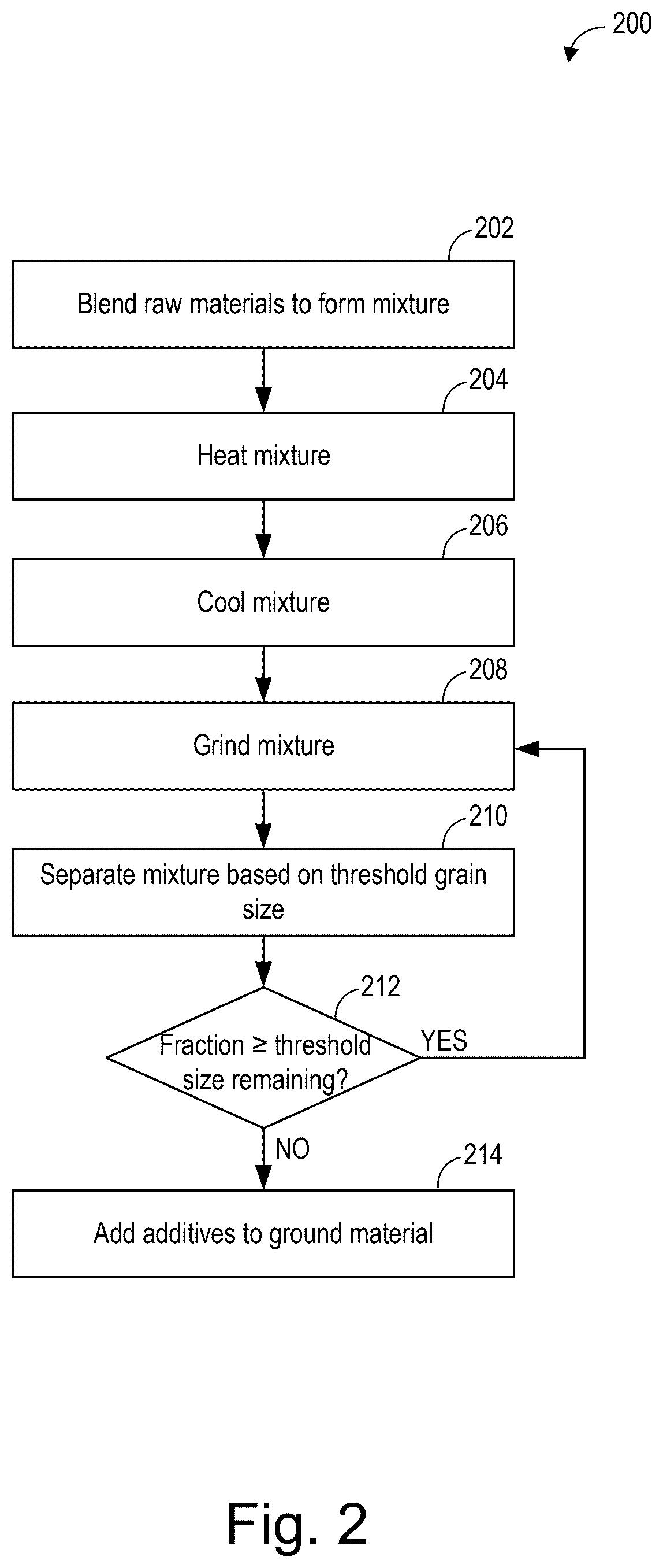 Patent US12583792 Figure 2 – Cement additives for rapid strength development