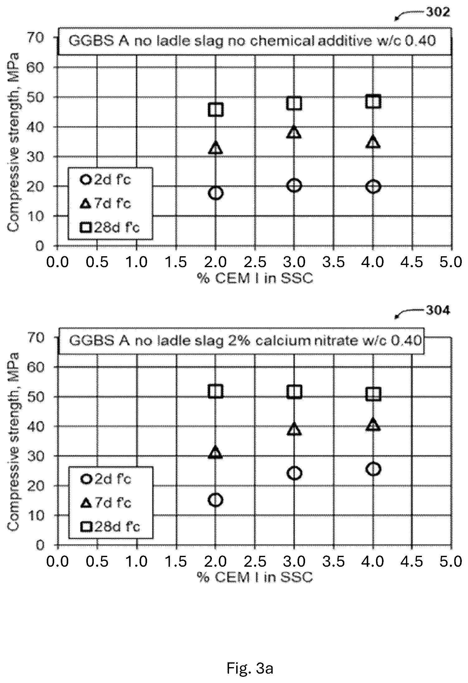 Patent US12583792 Figure 3 – Cement additives for rapid strength development