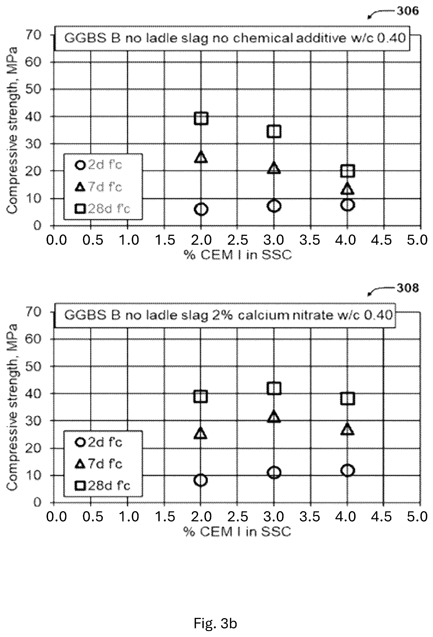 Patent US12583792 Figure 4 – Cement additives for rapid strength development