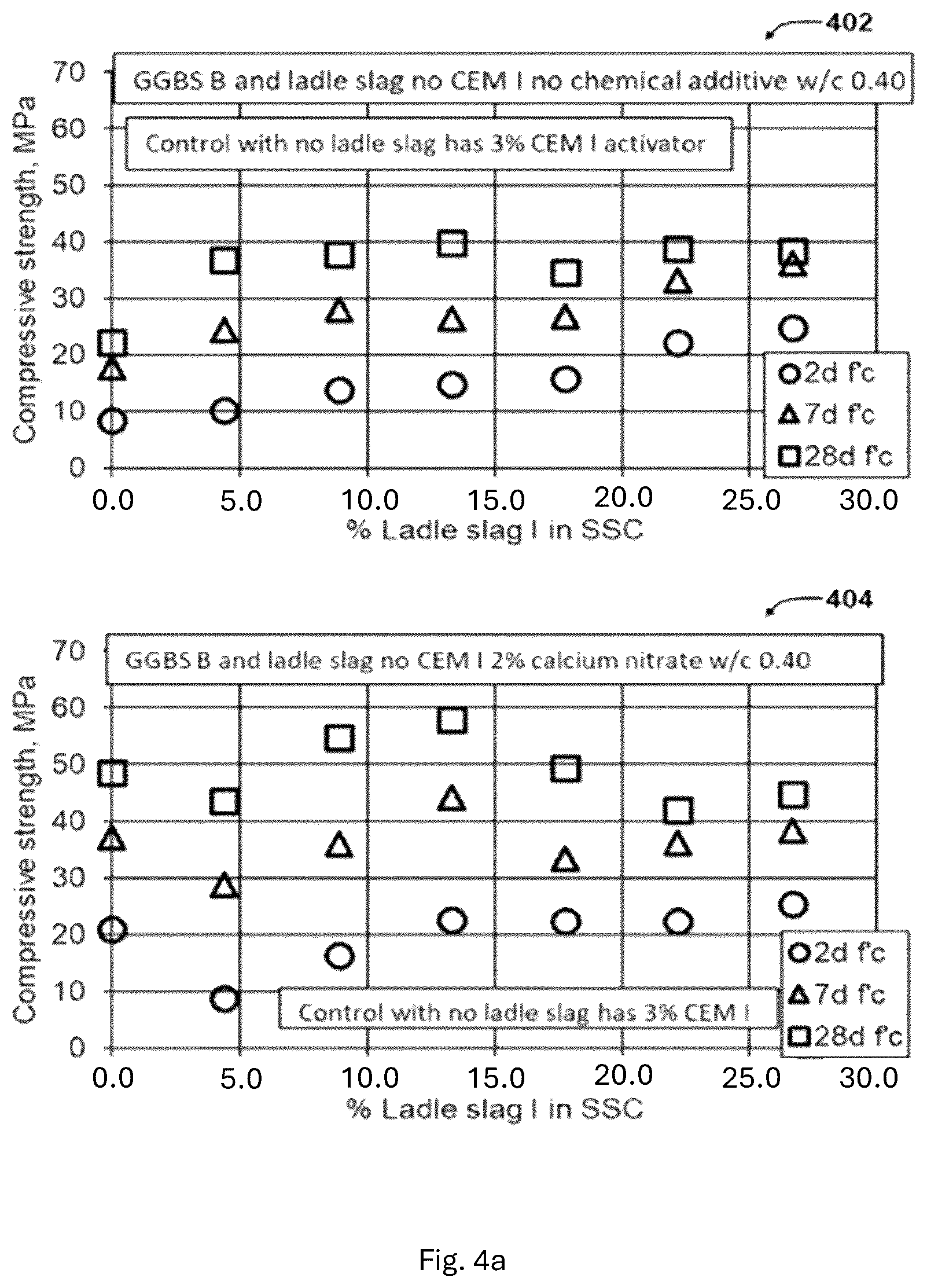 Patent US12583792 Figure 5 – Cement additives for rapid strength development