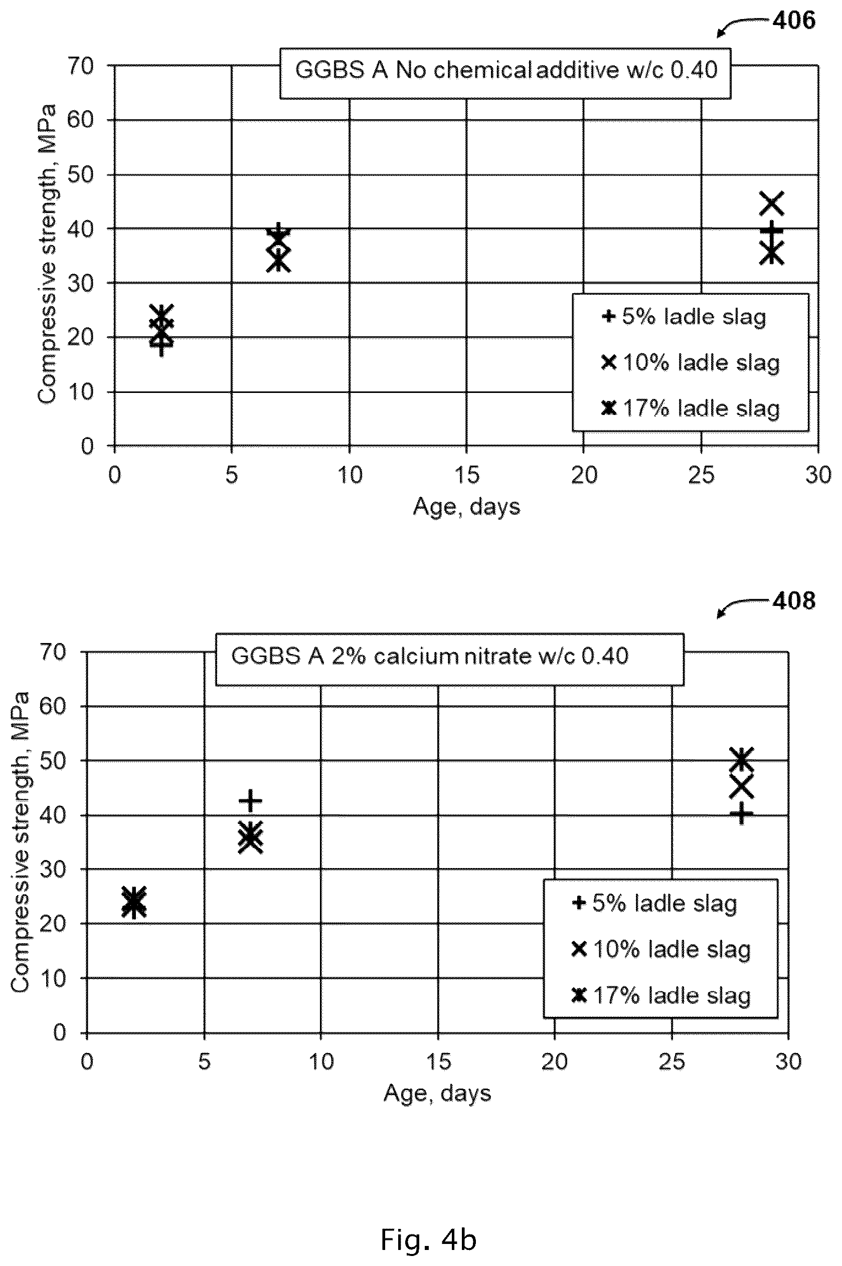 Patent US12583792 Figure 6 – Cement additives for rapid strength development