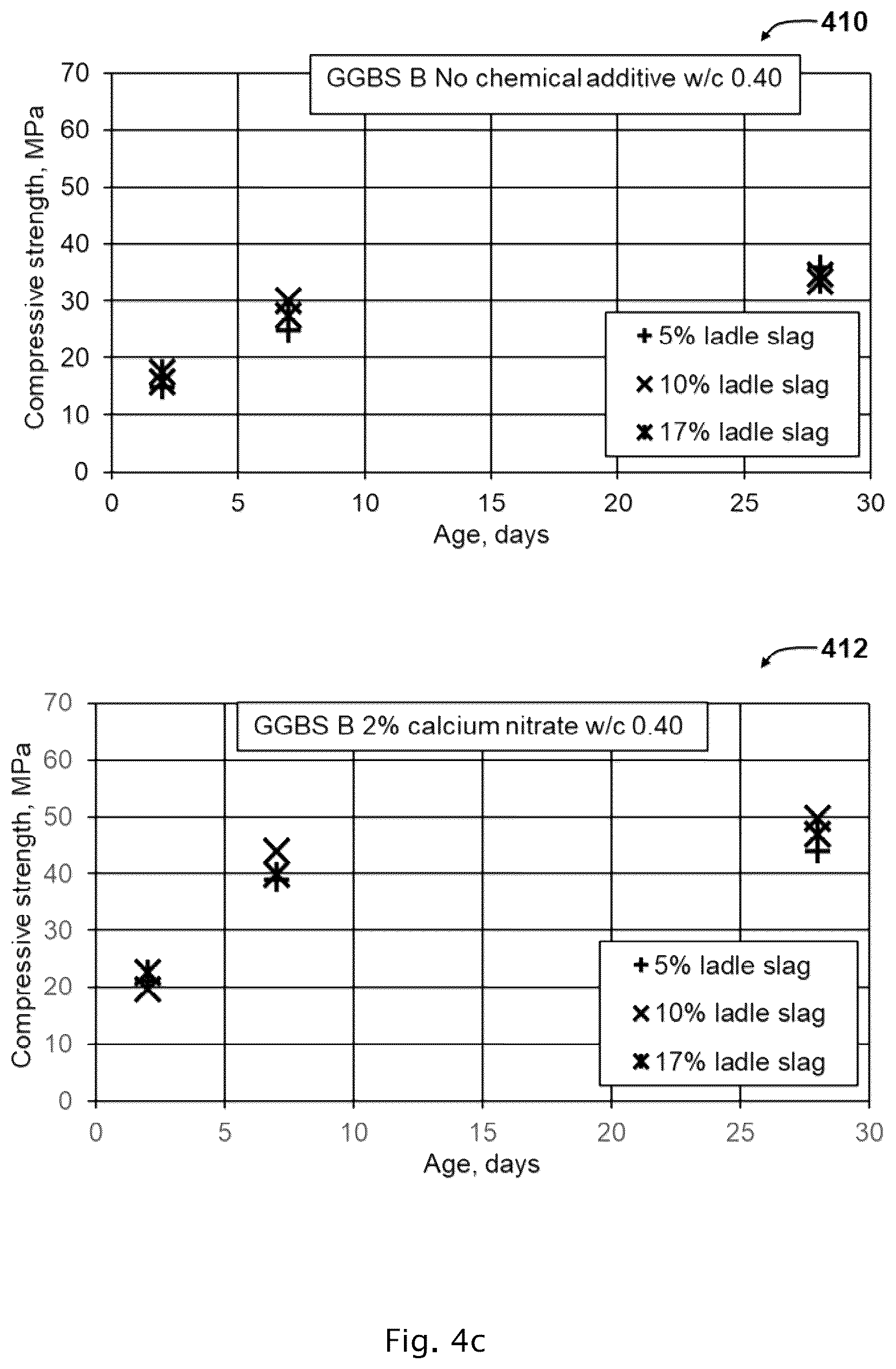 Patent US12583792 Figure 7 – Cement additives for rapid strength development