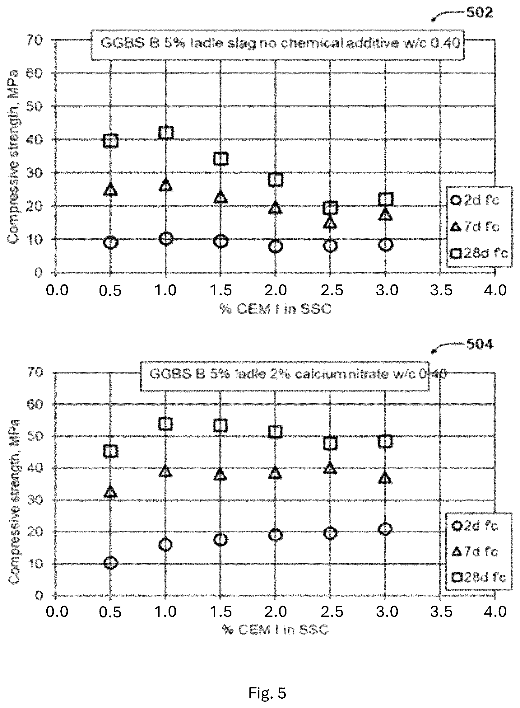 Patent US12583792 Figure 8 – Cement additives for rapid strength development