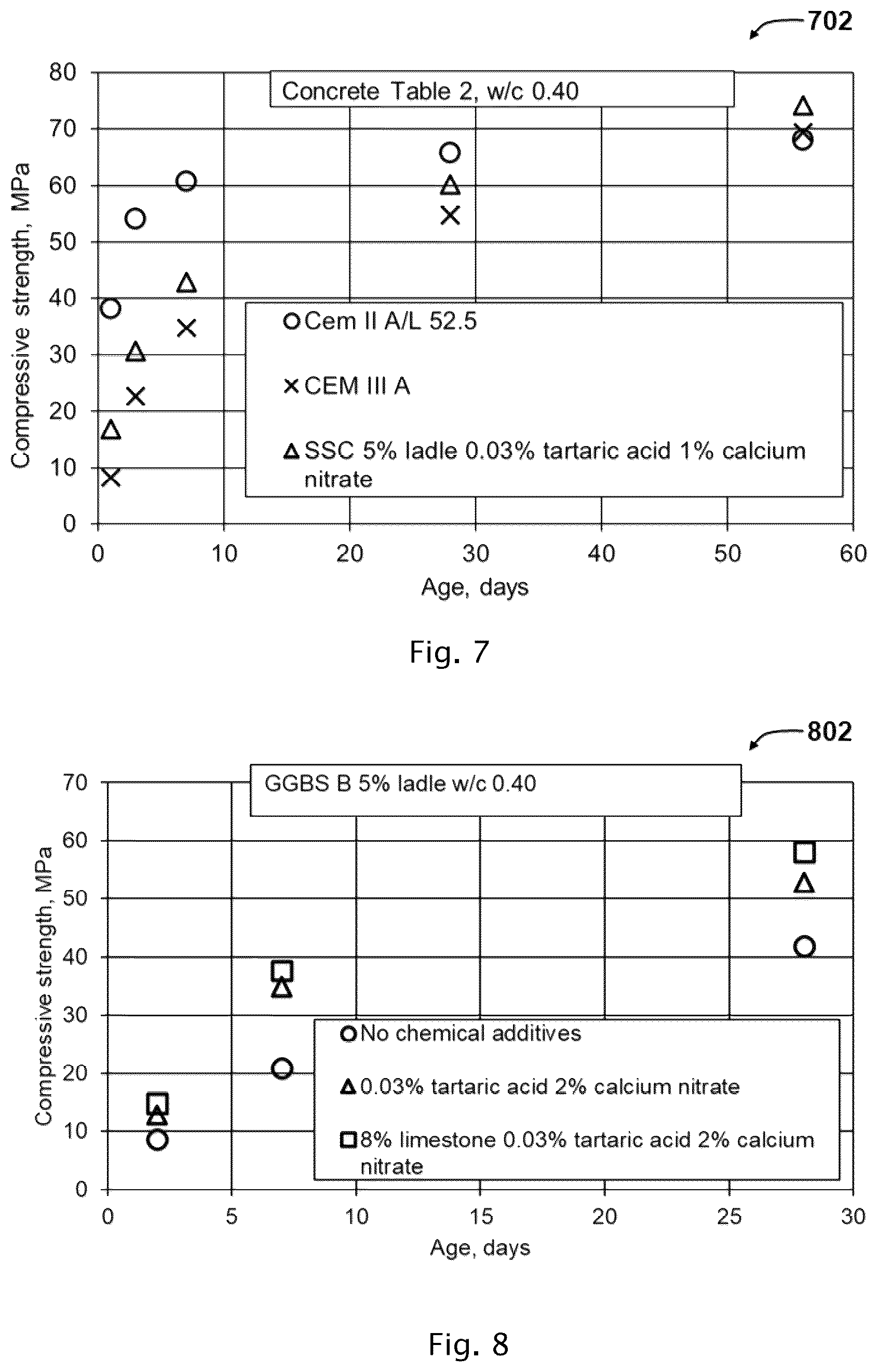 Patent US12583792 Figure 10 – Cement additives for rapid strength development