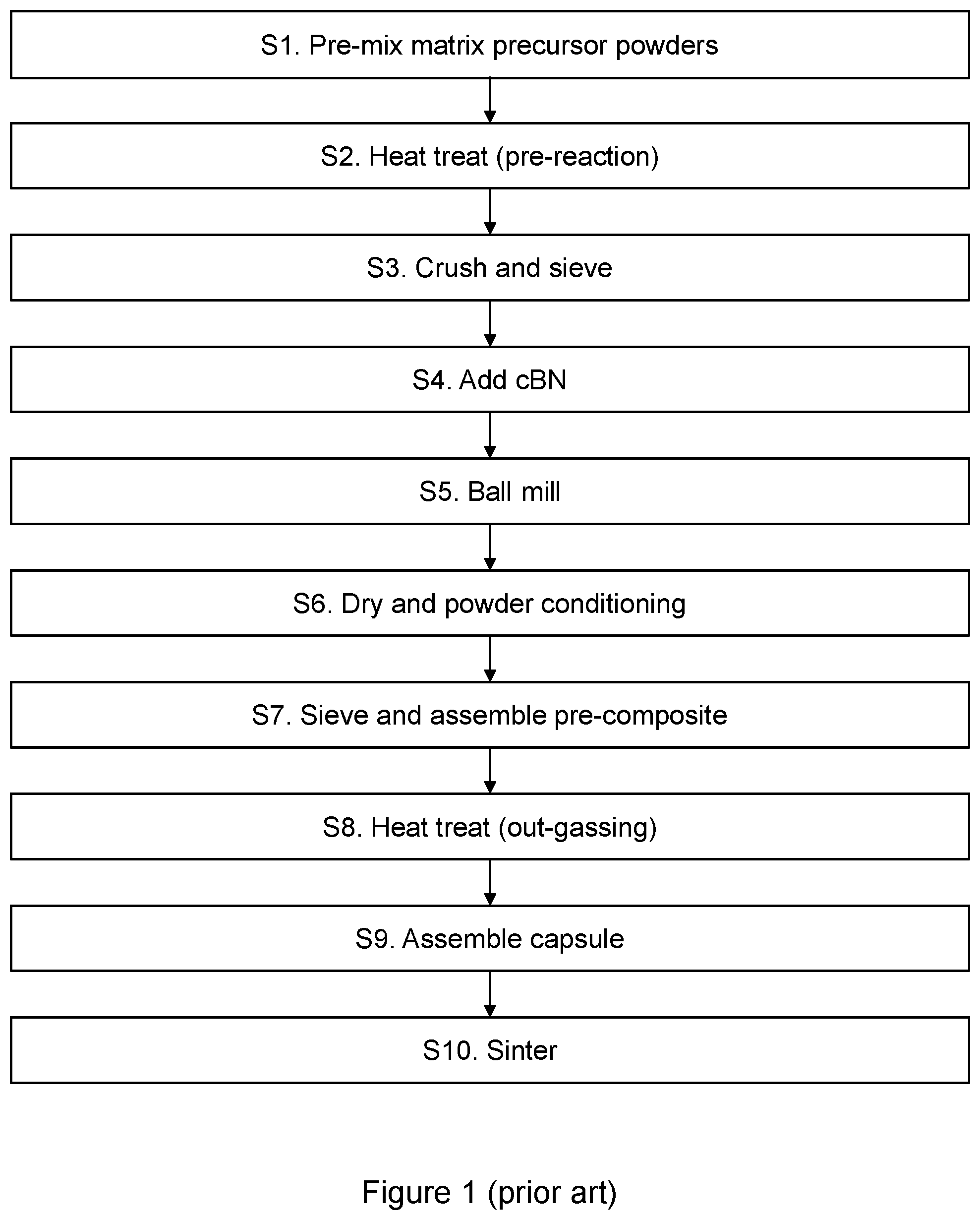 Patent US12583797 Figure 1 – Sintered polycrystalline cubic boron nitride material