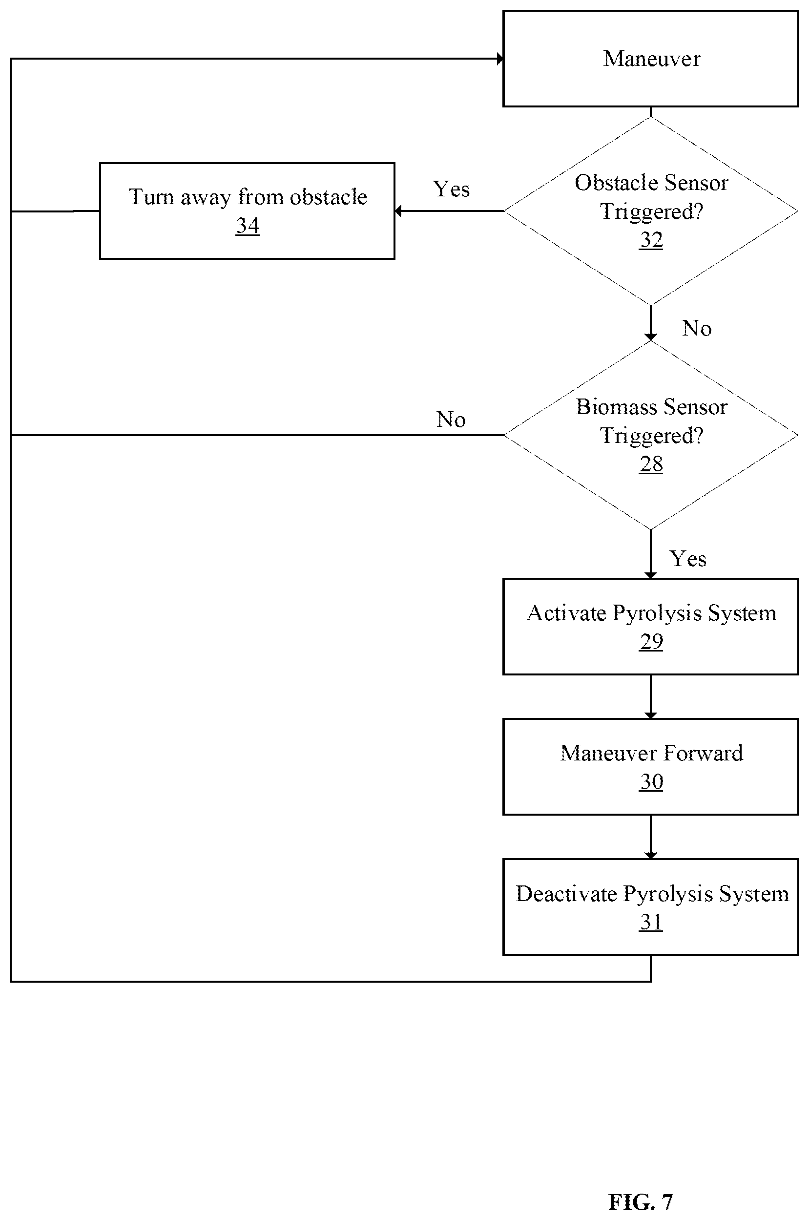 Patent US12583802 Figure 5 – Autonomous device for in-field conversion of biomass into biochar