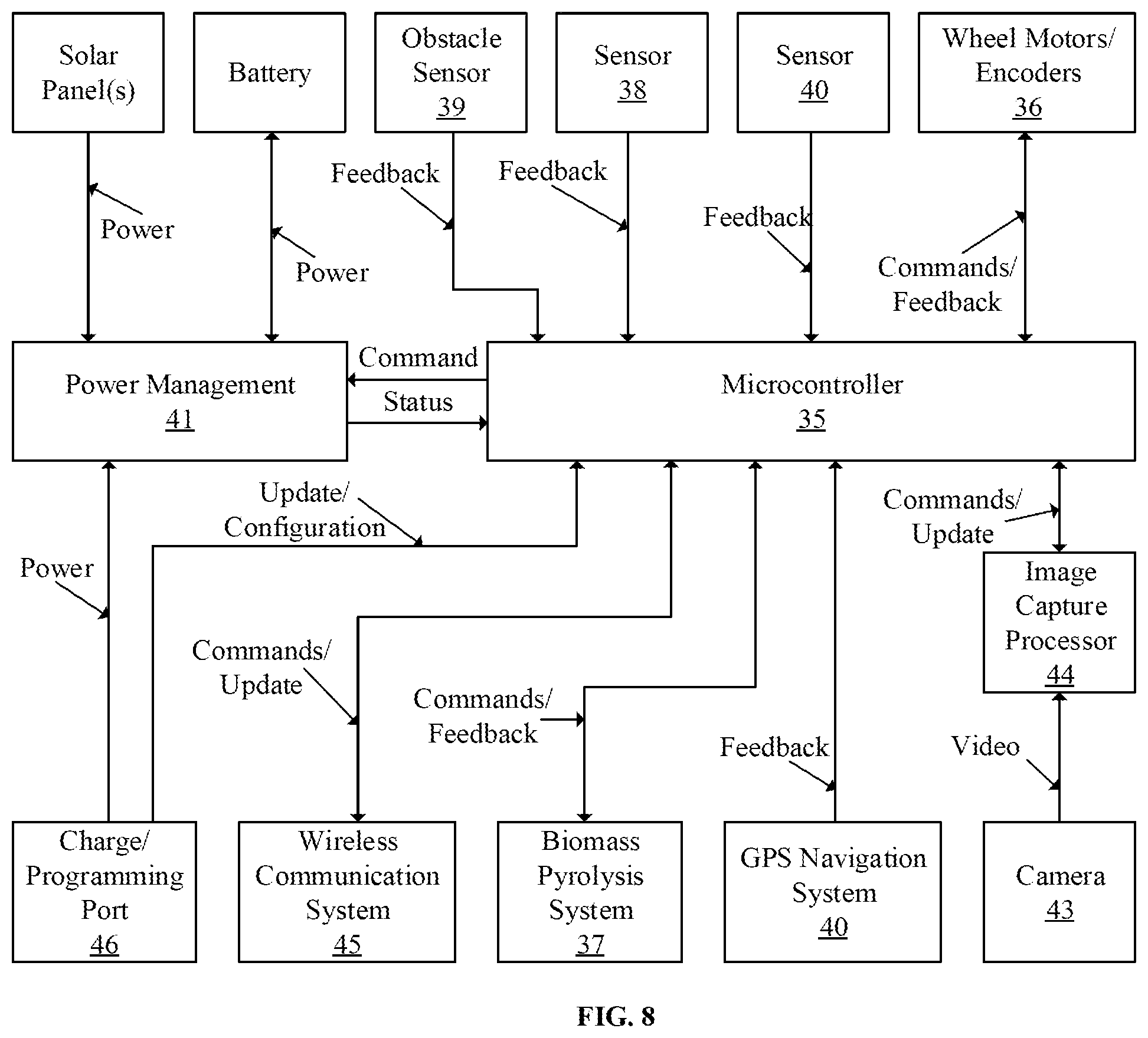 Patent US12583802 Figure 6 – Autonomous device for in-field conversion of biomass into biochar
