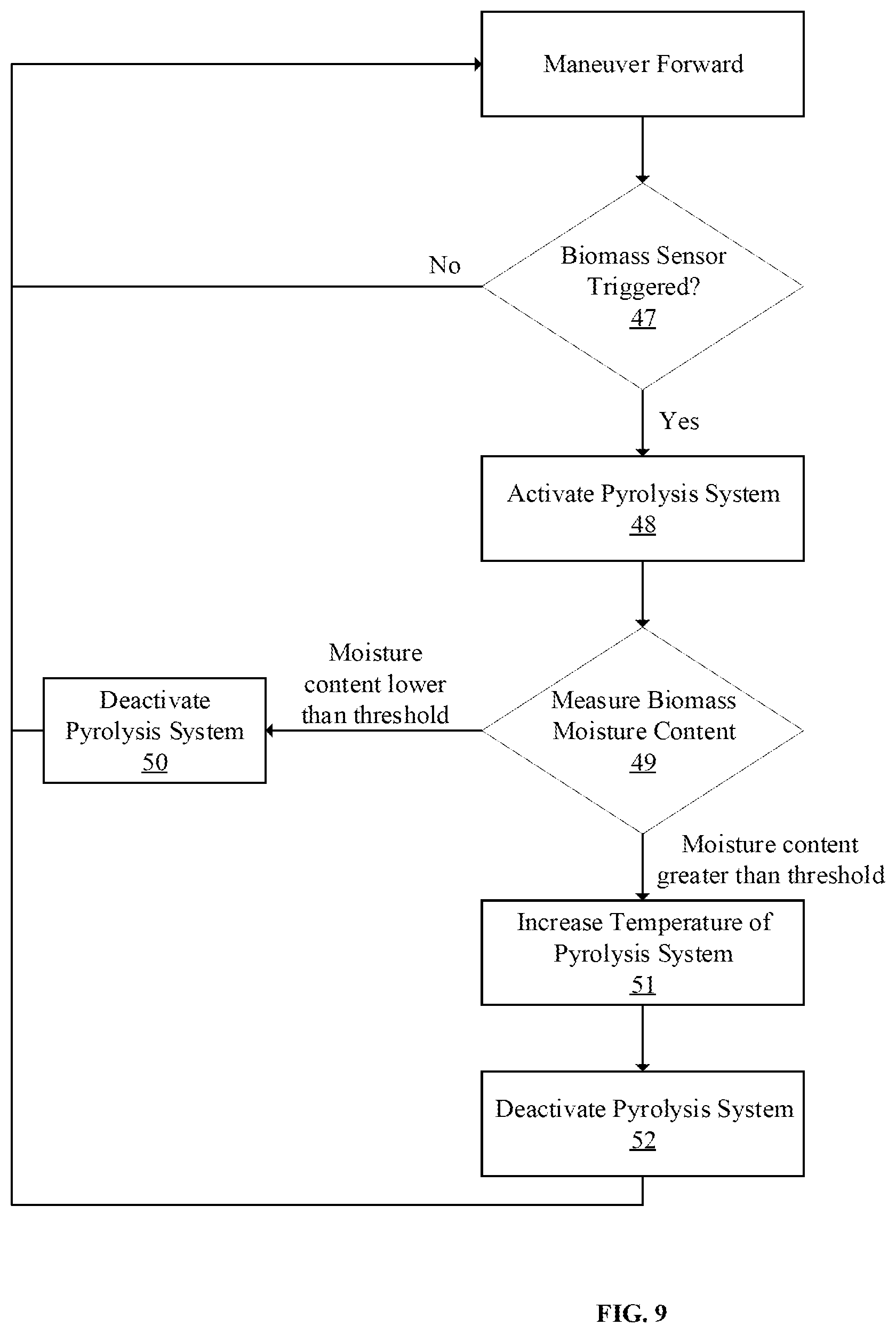 Patent US12583802 Figure 7 – Autonomous device for in-field conversion of biomass into biochar