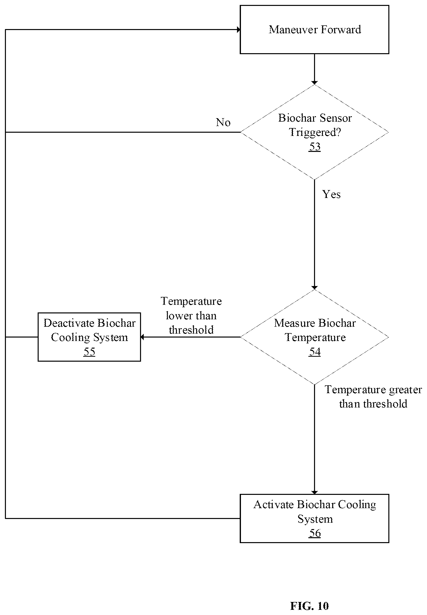 Patent US12583802 Figure 8 – Autonomous device for in-field conversion of biomass into biochar
