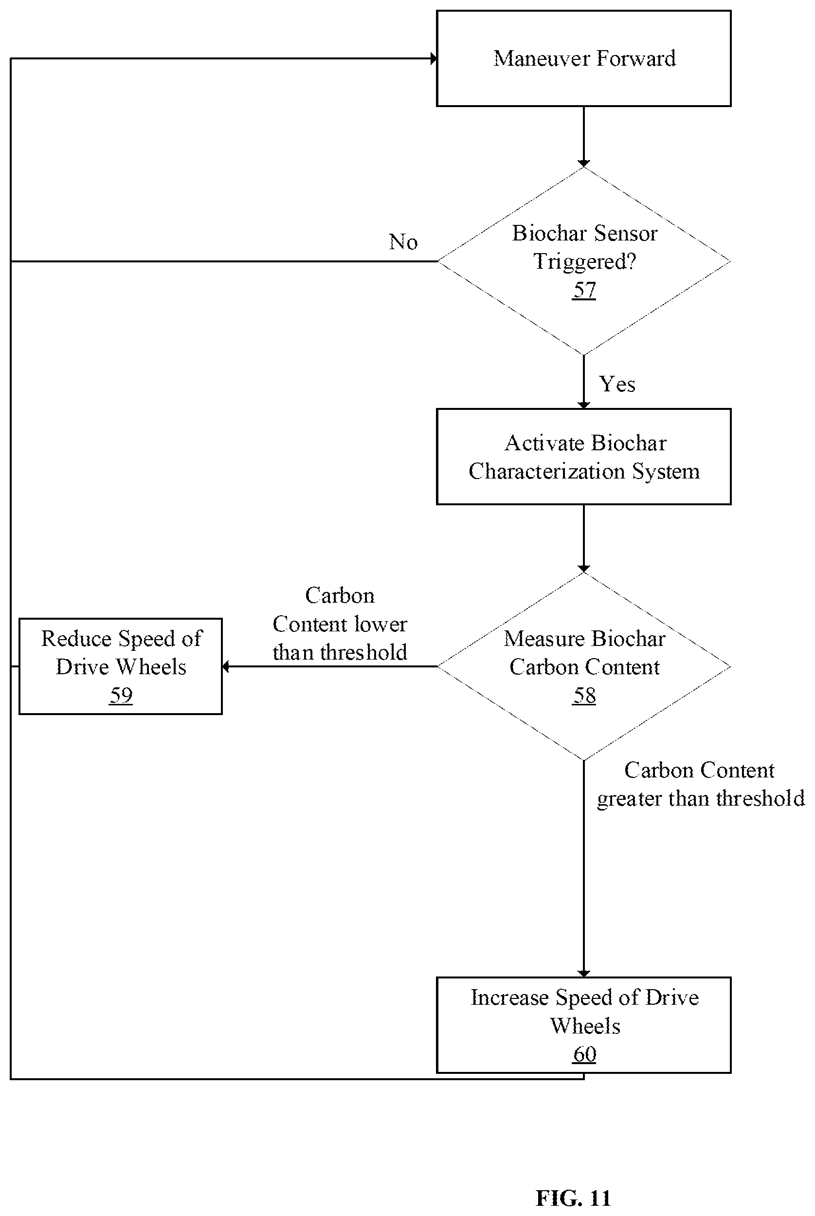 Patent US12583802 Figure 9 – Autonomous device for in-field conversion of biomass into biochar