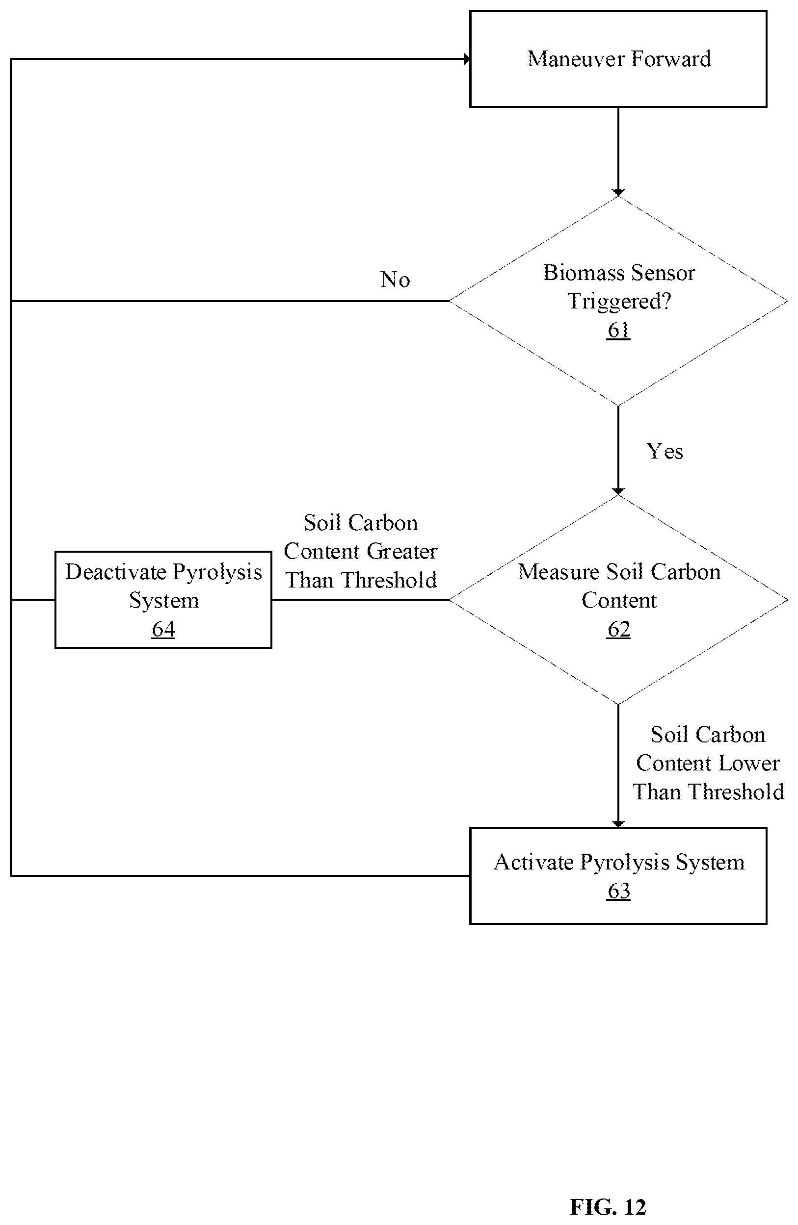 Patent US12583802 Figure 10 – Autonomous device for in-field conversion of biomass into biochar