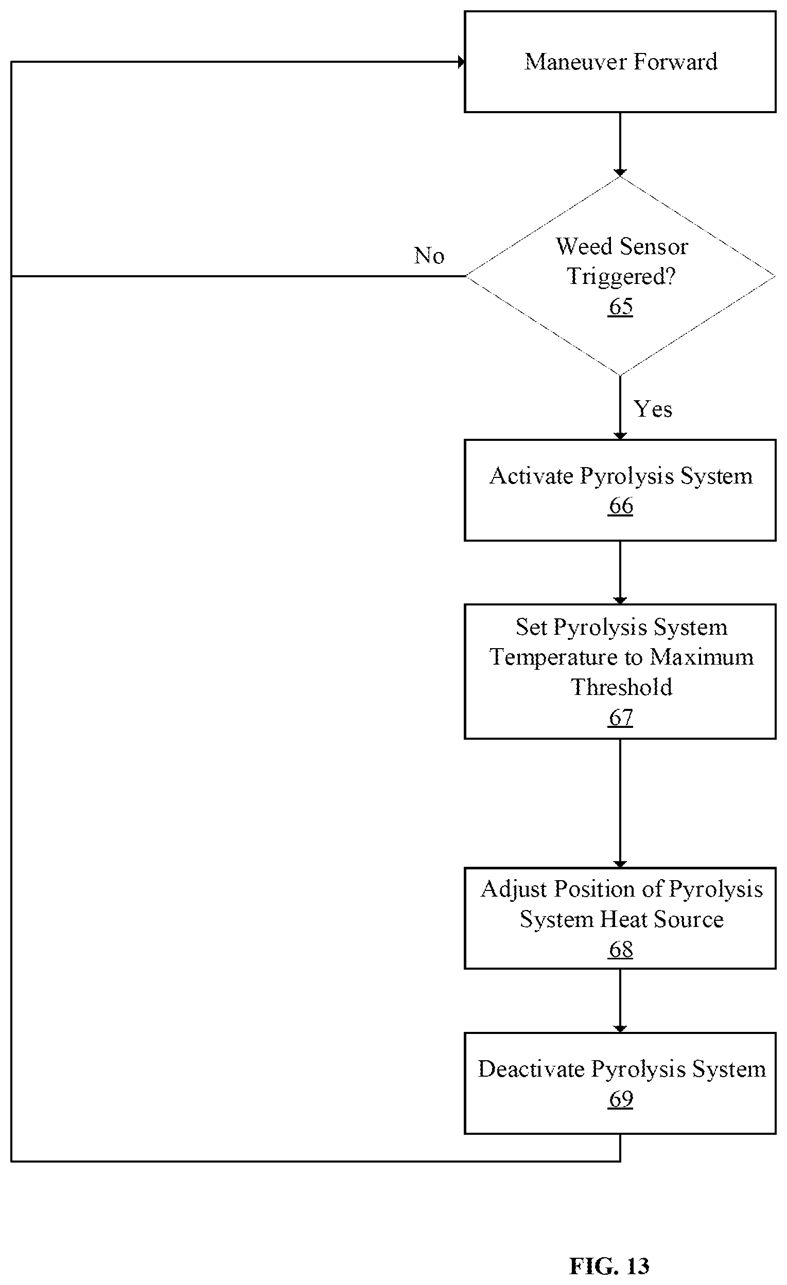 Patent US12583802 Figure 11 – Autonomous device for in-field conversion of biomass into biochar