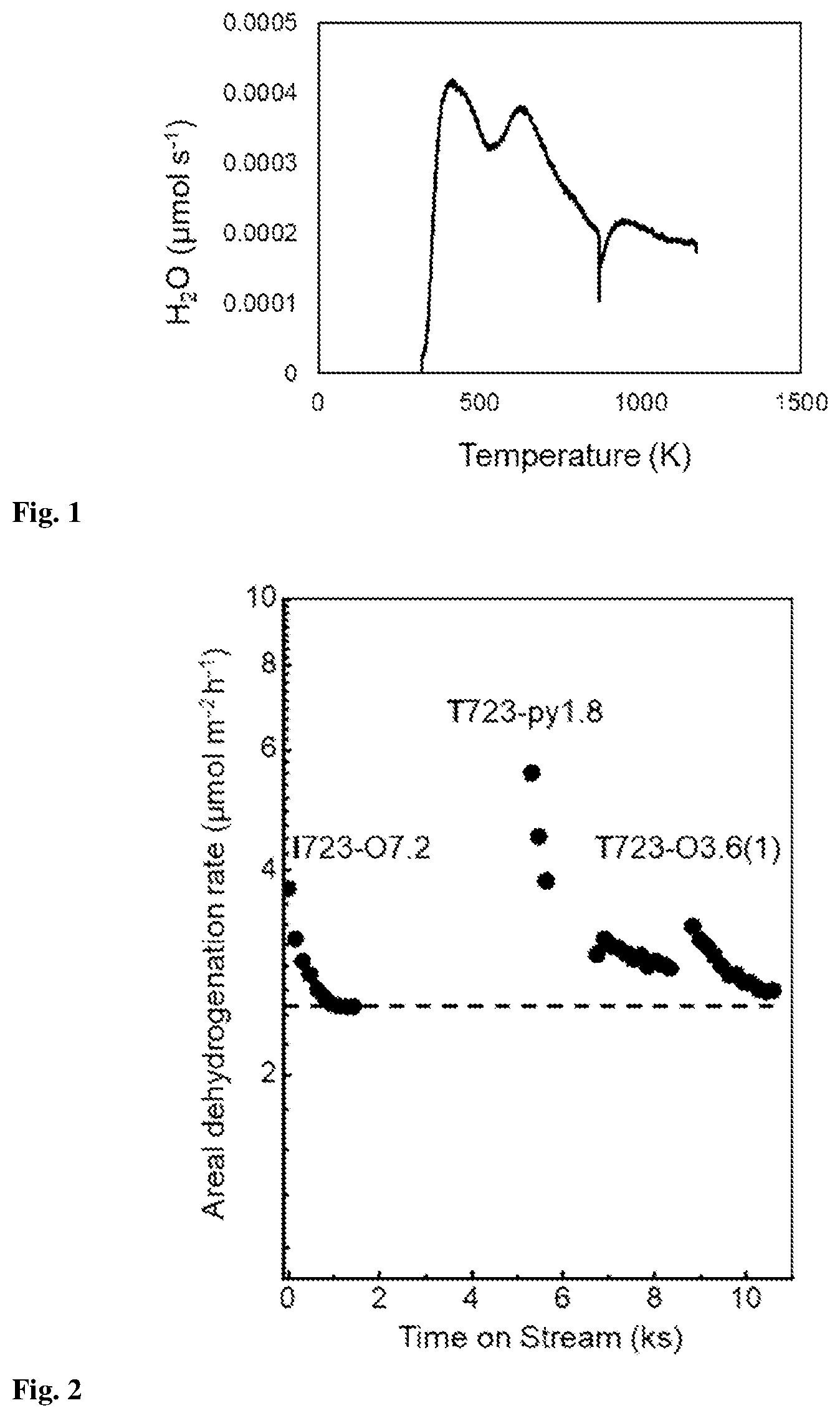Patent US12583807 Figure 1 – Pretreating metal oxide catalysts for alkane dehydrogenation