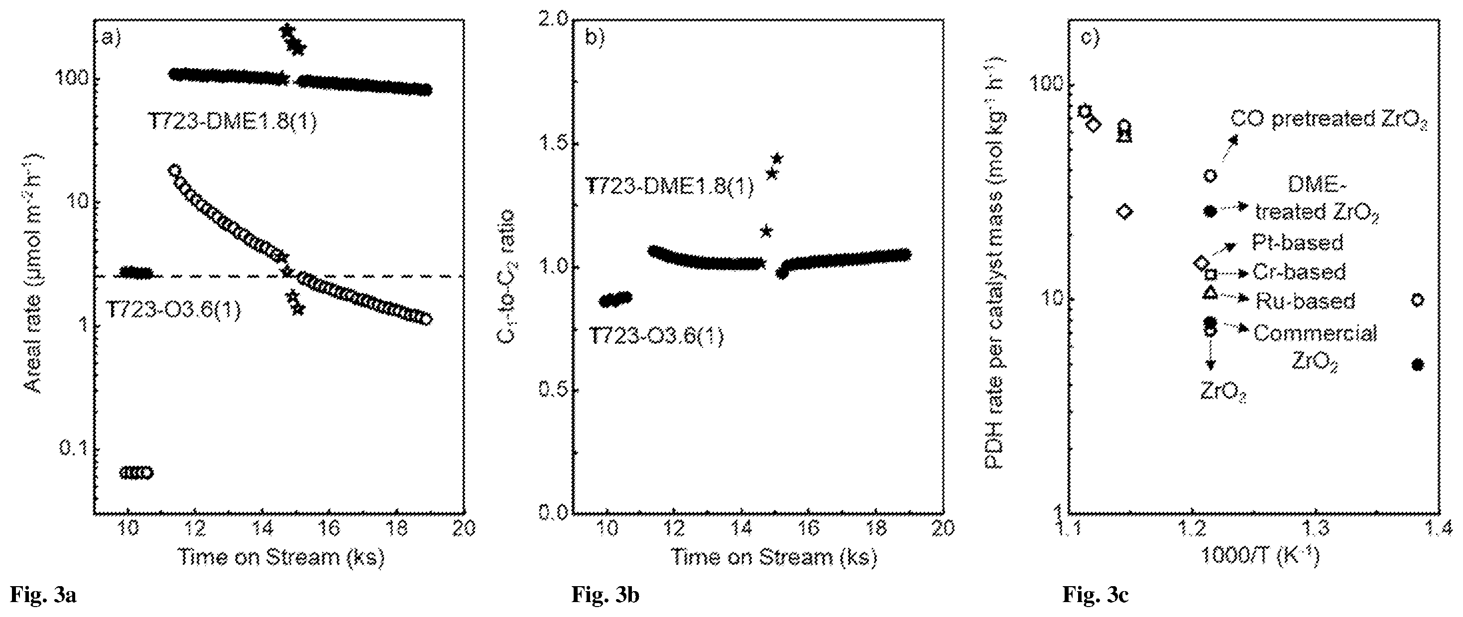 Patent US12583807 Figure 2 – Pretreating metal oxide catalysts for alkane dehydrogenation