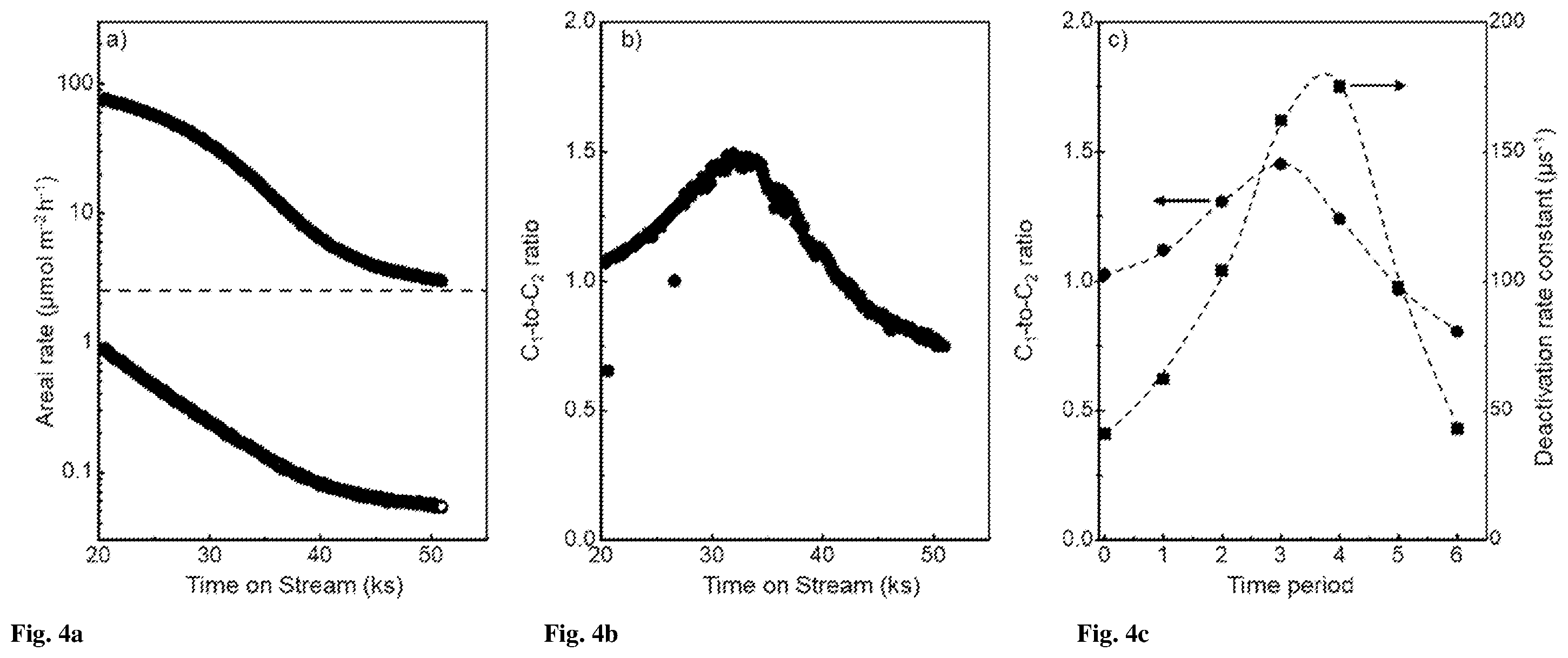 Patent US12583807 Figure 3 – Pretreating metal oxide catalysts for alkane dehydrogenation