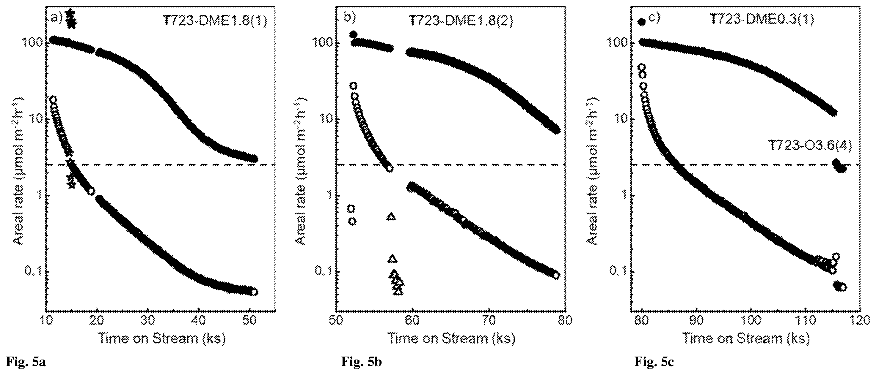 Patent US12583807 Figure 4 – Pretreating metal oxide catalysts for alkane dehydrogenation