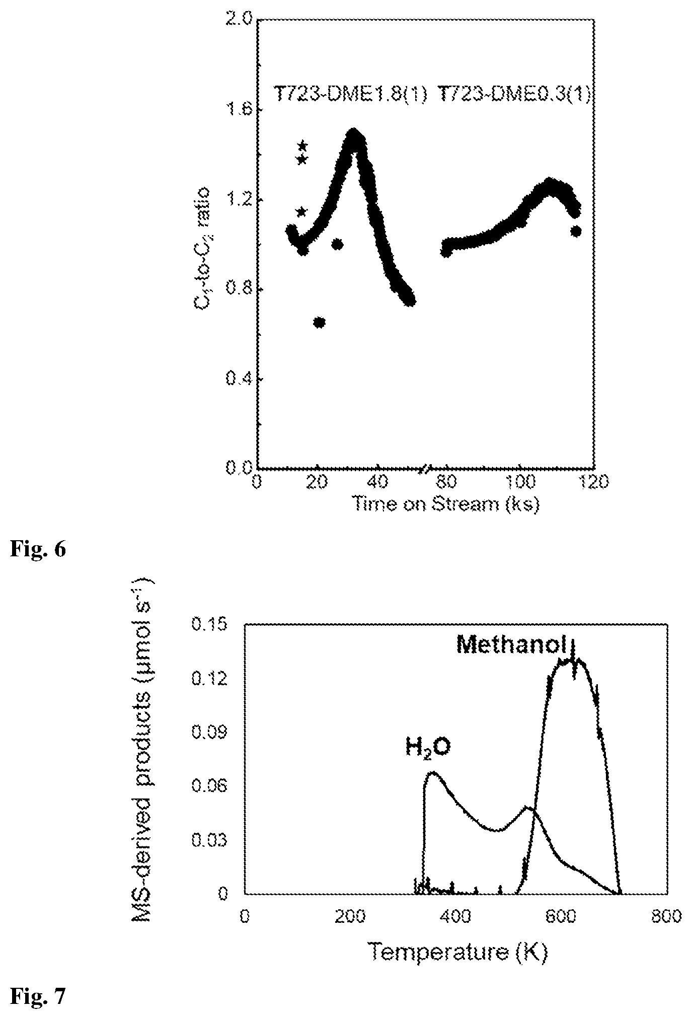 Patent US12583807 Figure 5 – Pretreating metal oxide catalysts for alkane dehydrogenation