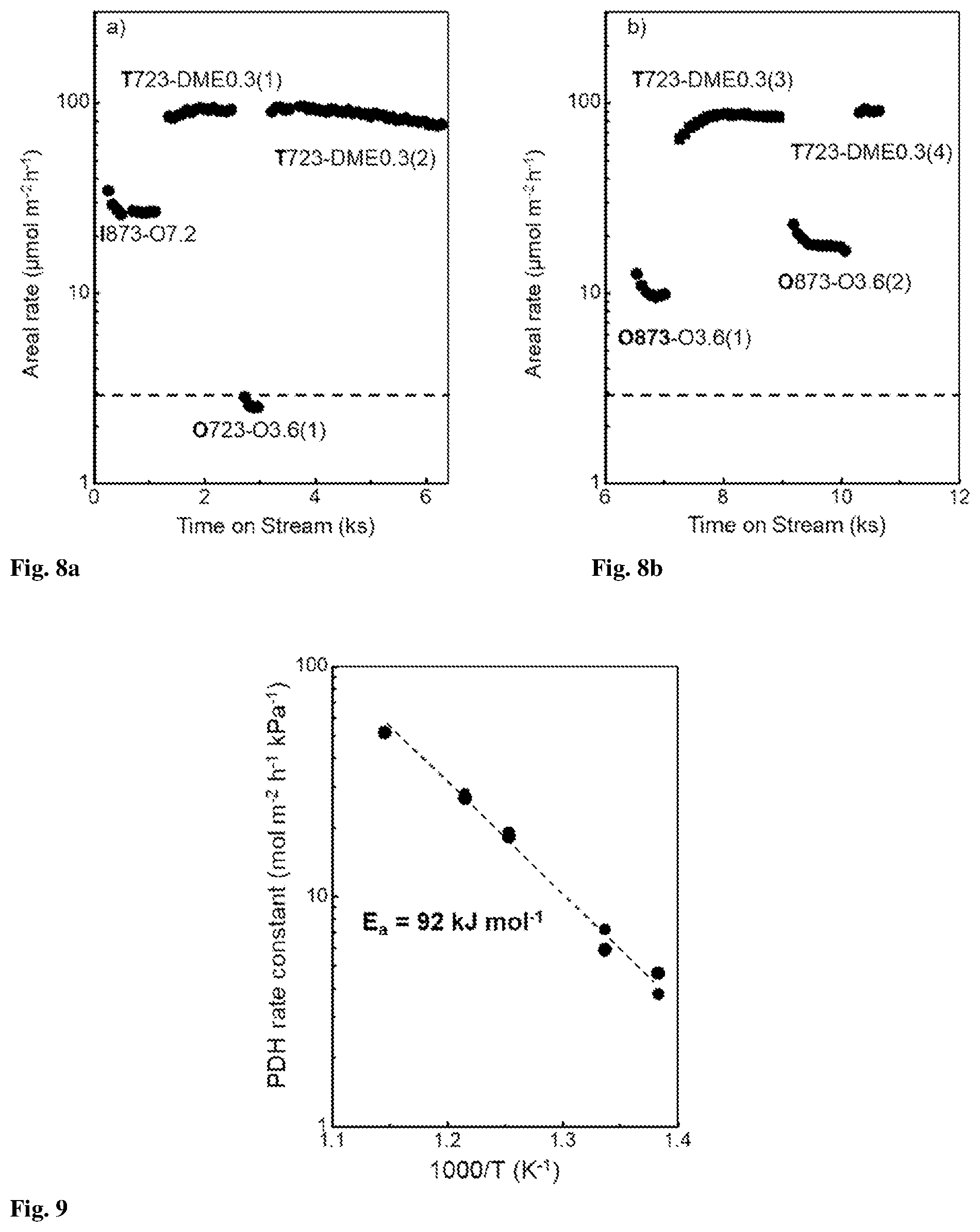 Patent US12583807 Figure 6 – Pretreating metal oxide catalysts for alkane dehydrogenation