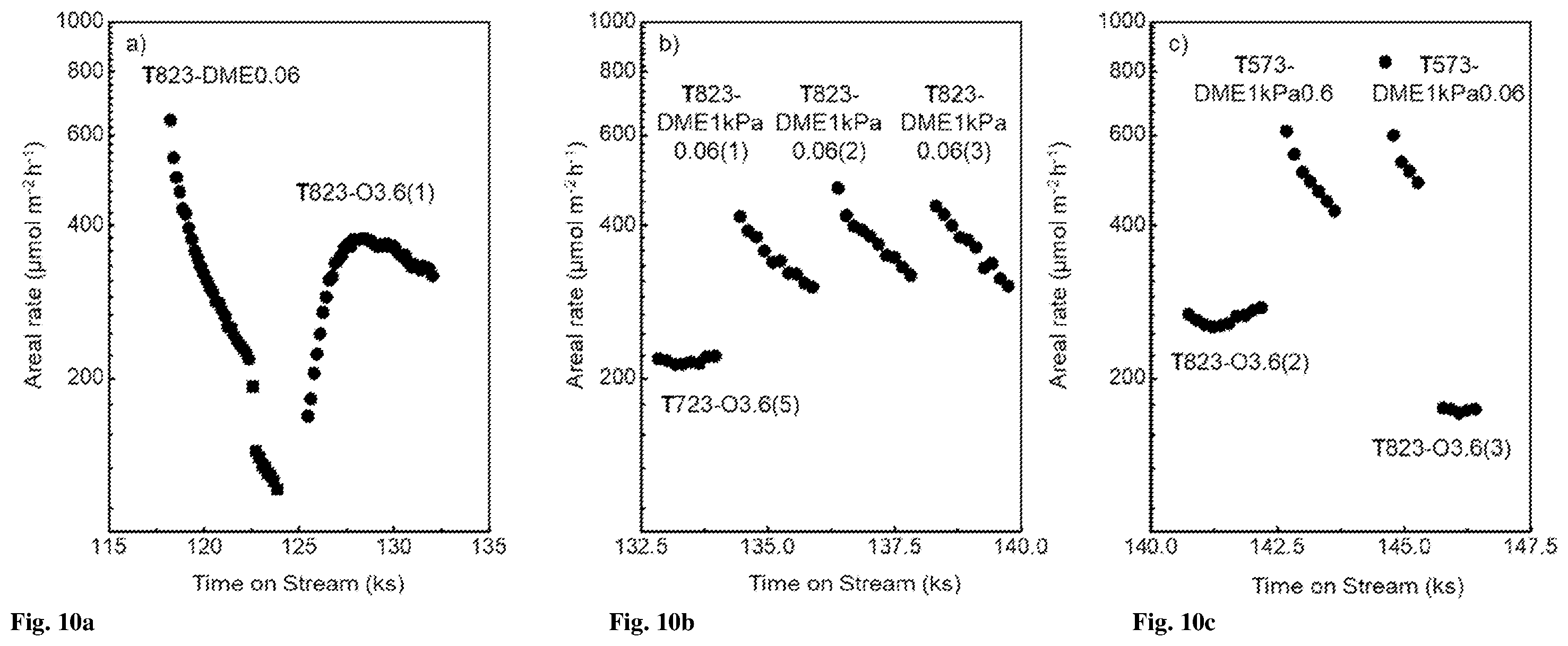 Patent US12583807 Figure 7 – Pretreating metal oxide catalysts for alkane dehydrogenation