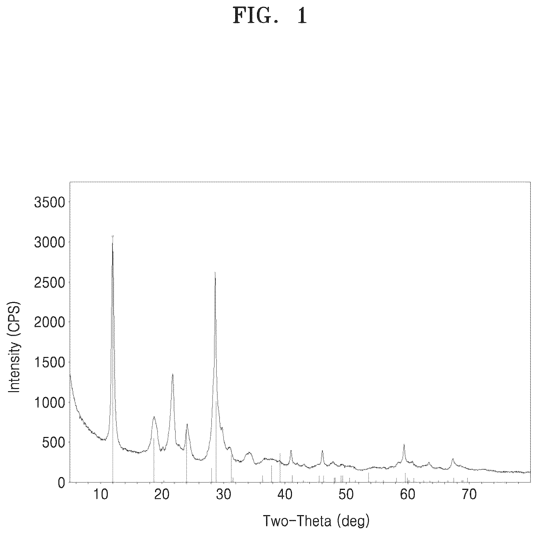 Patent US12583811 Figure 1 – Method for preparing linear hydrocarbon double acid with cyclic hydrocarbon oxidation catalyst