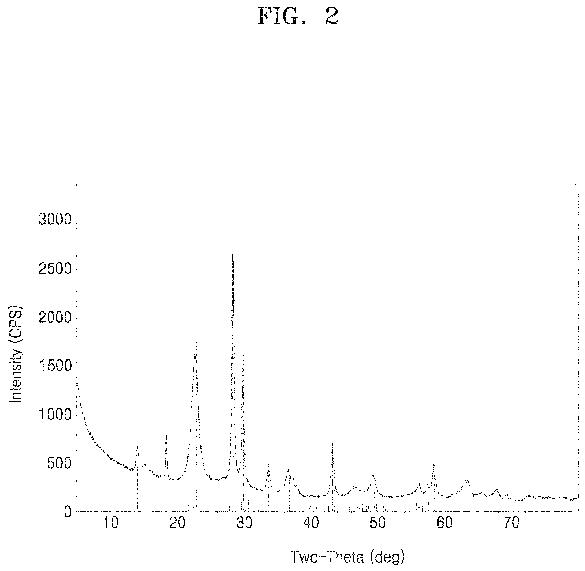 Patent US12583811 Figure 2 – Method for preparing linear hydrocarbon double acid with cyclic hydrocarbon oxidation catalyst