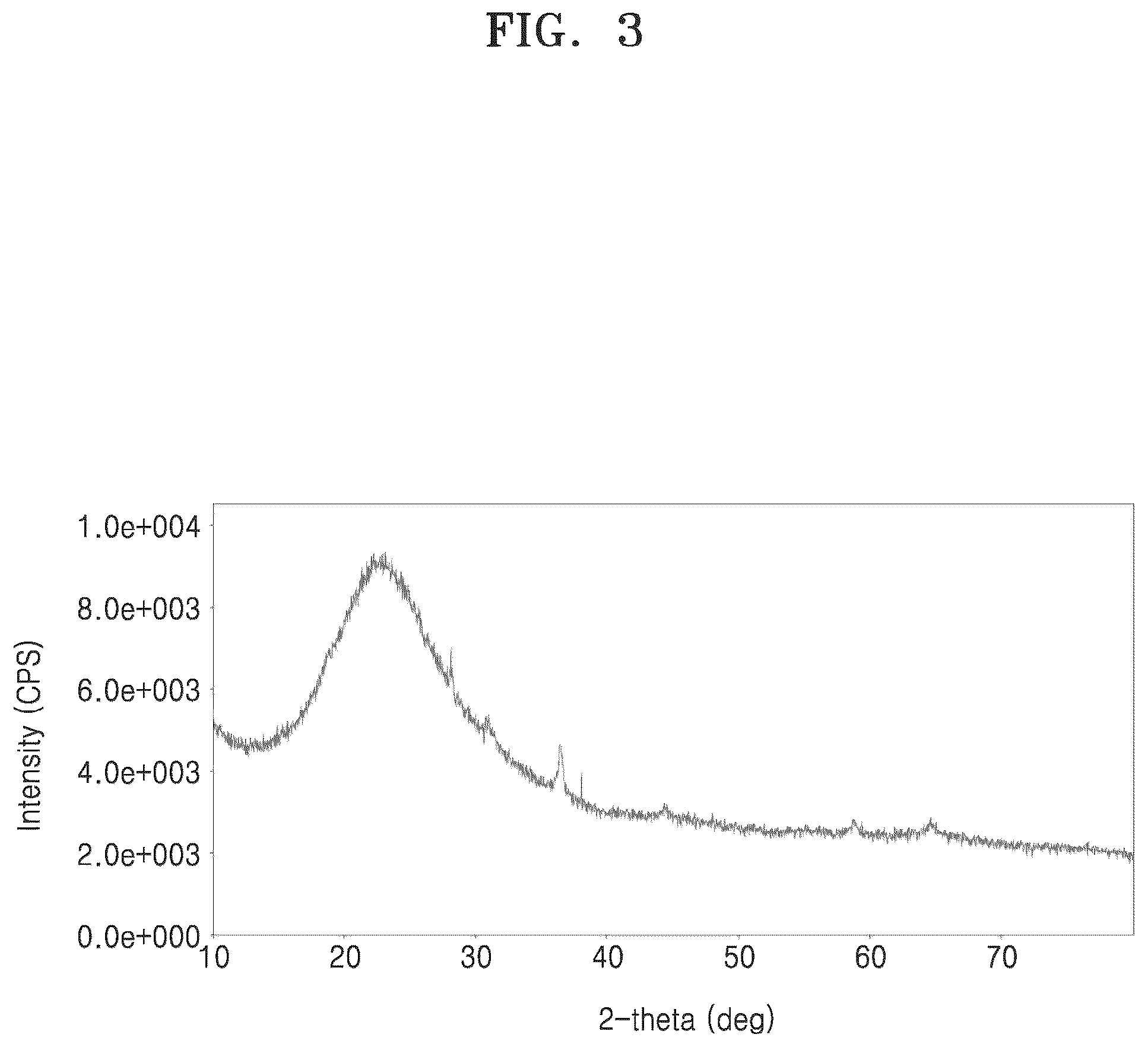 Patent US12583811 Figure 3 – Method for preparing linear hydrocarbon double acid with cyclic hydrocarbon oxidation catalyst