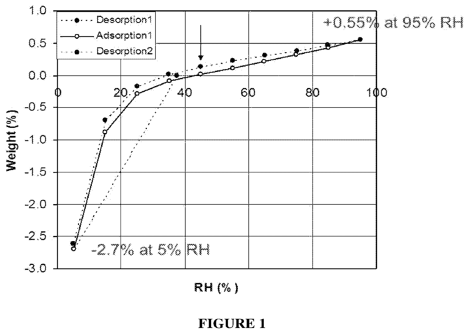 Patent US12583821 Figure 1 – Salt of omecamtiv mecarbil and process for preparing salt