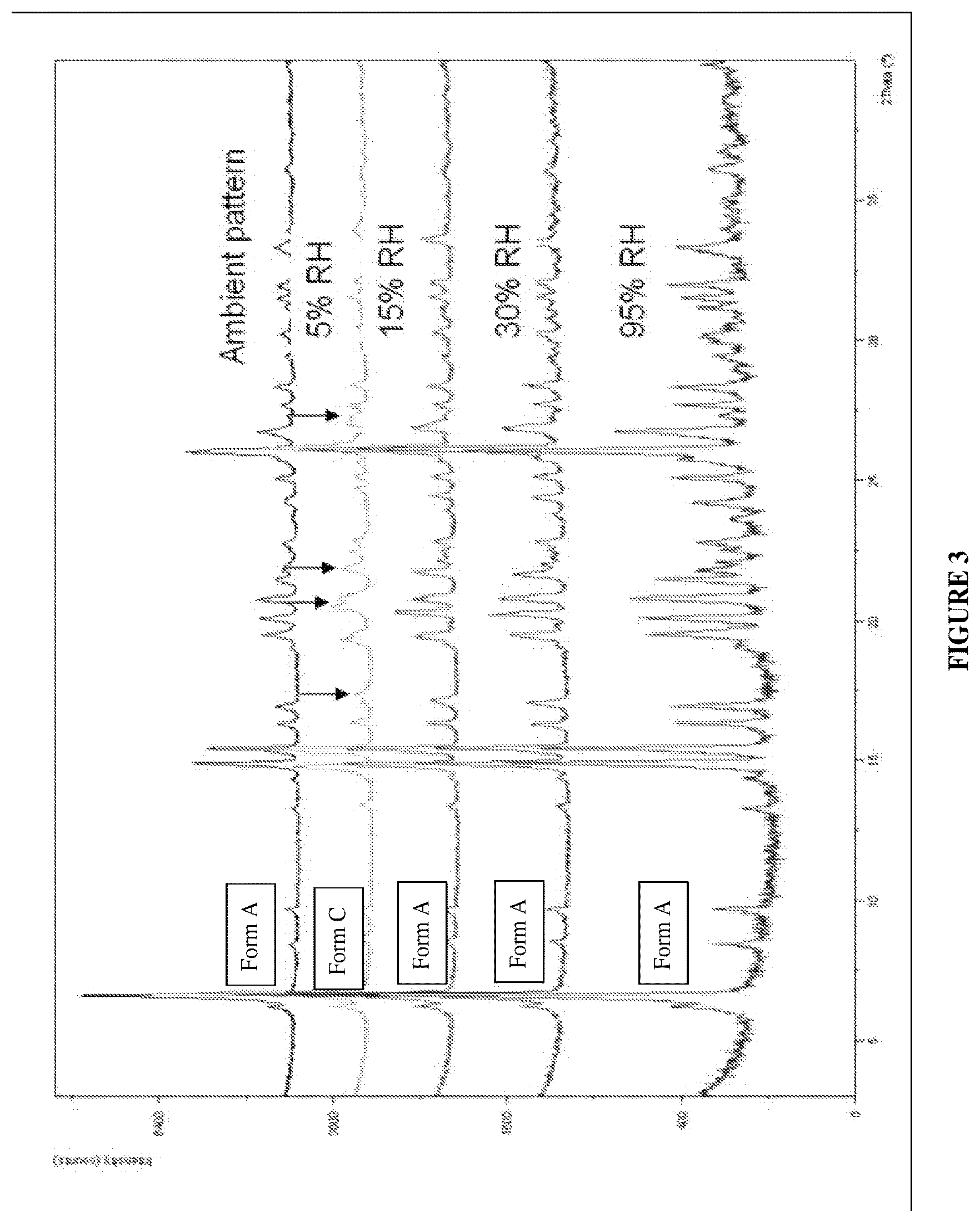 Patent US12583821 Figure 3 – Salt of omecamtiv mecarbil and process for preparing salt
