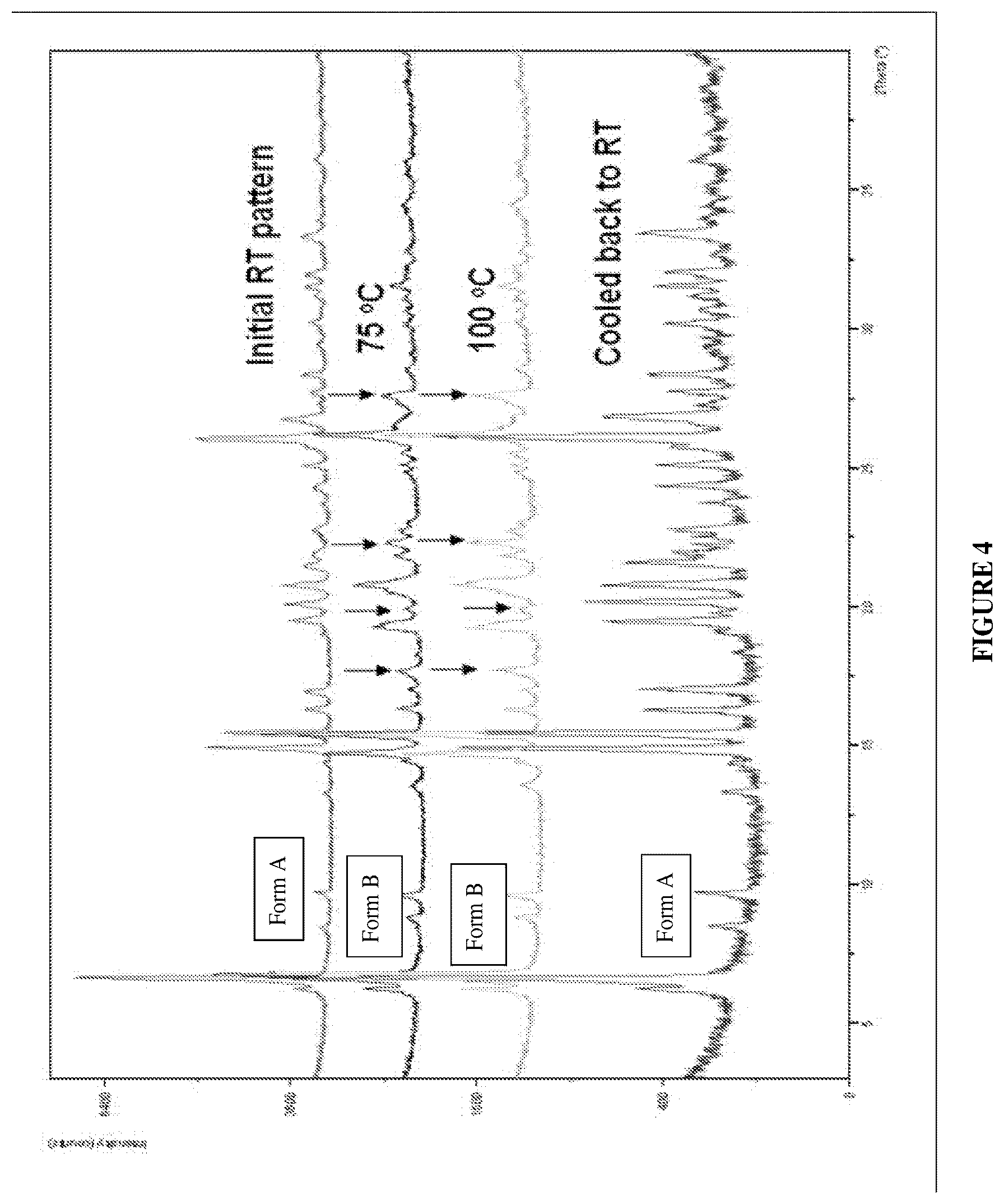 Patent US12583821 Figure 4 – Salt of omecamtiv mecarbil and process for preparing salt