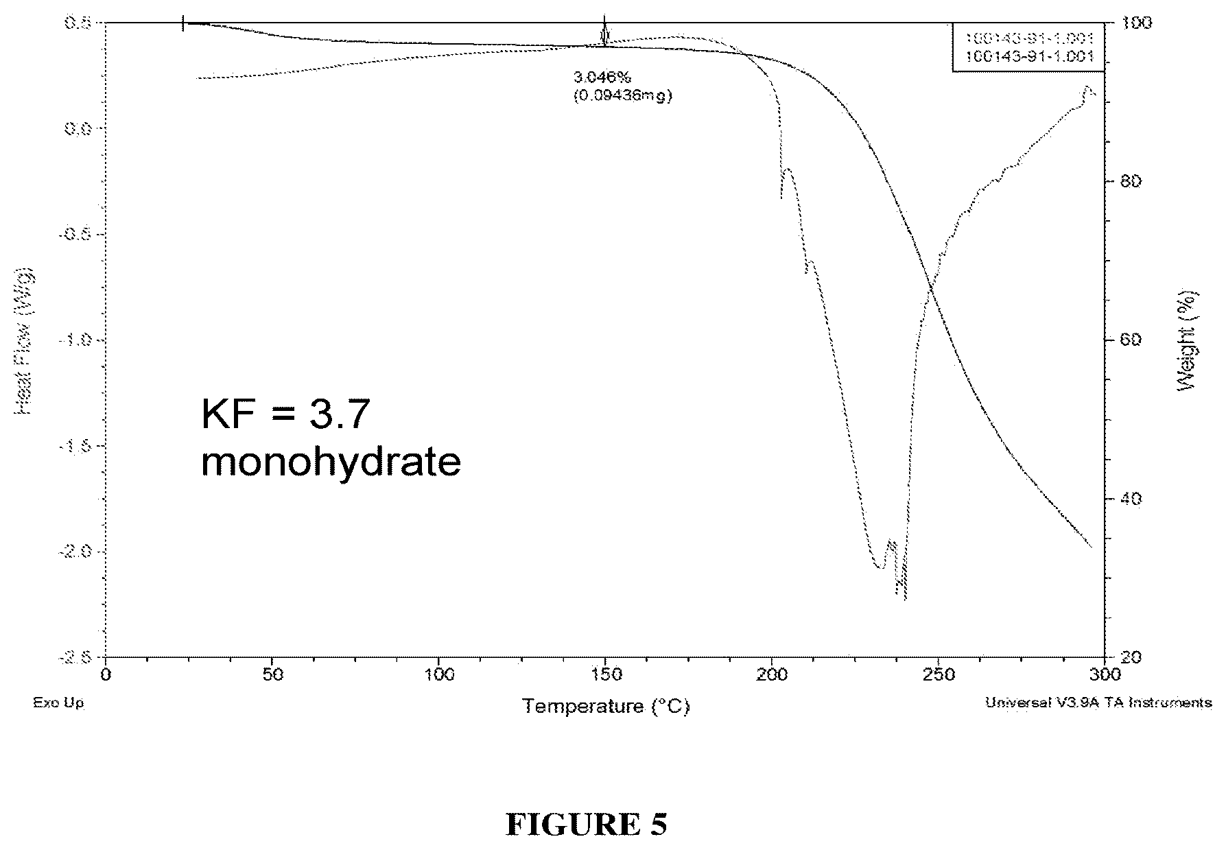 Patent US12583821 Figure 5 – Salt of omecamtiv mecarbil and process for preparing salt