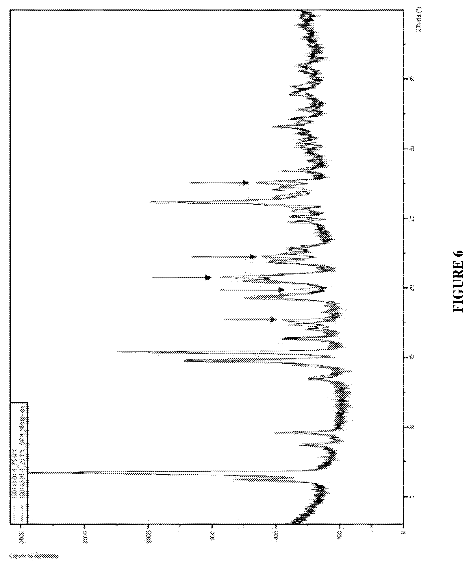 Patent US12583821 Figure 6 – Salt of omecamtiv mecarbil and process for preparing salt