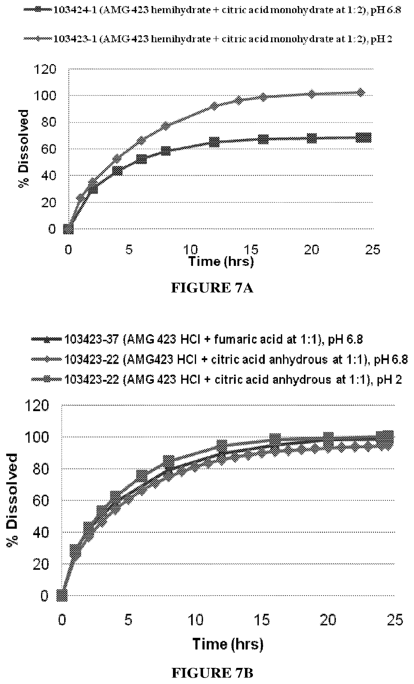 Patent US12583821 Figure 7 – Salt of omecamtiv mecarbil and process for preparing salt