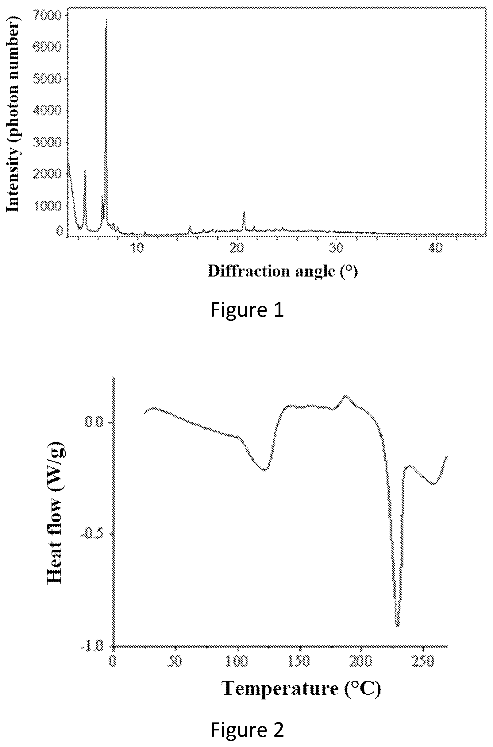 Patent US12583823 — Crystal form of Daprodustat, preparation method therefor and use thereof — Figure 1