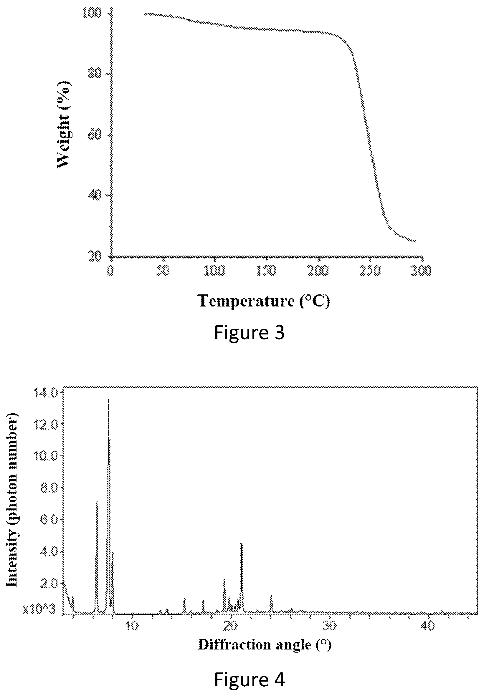 Patent US12583823 Figure 2 – Crystal form of Daprodustat, preparation method therefor and use thereof