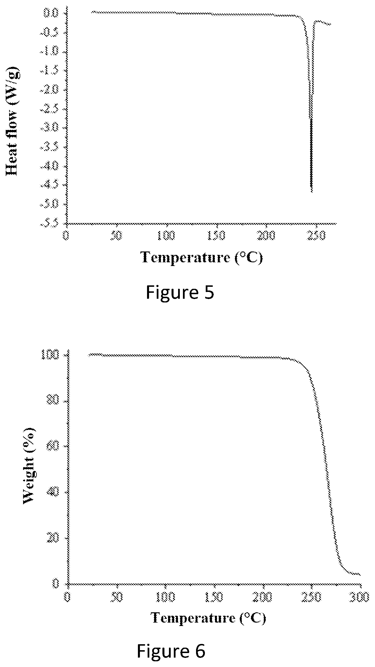 Patent US12583823 Figure 3 – Crystal form of Daprodustat, preparation method therefor and use thereof