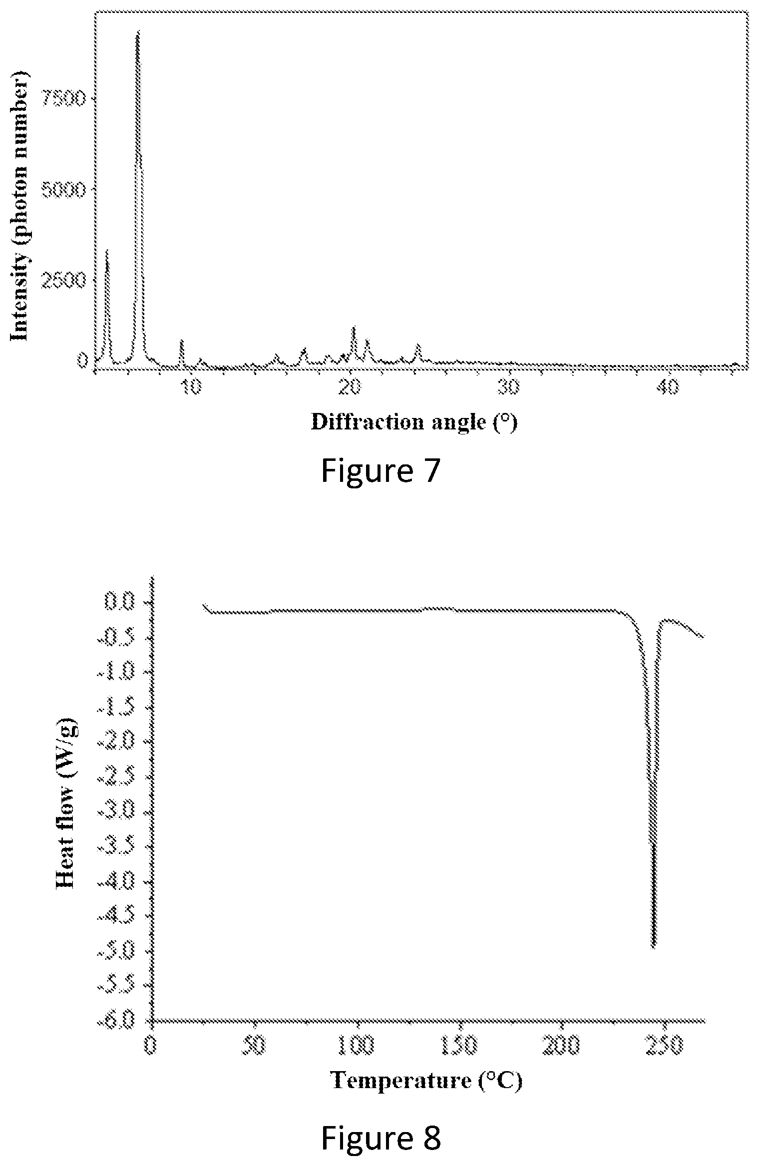 Patent US12583823 Figure 4 – Crystal form of Daprodustat, preparation method therefor and use thereof
