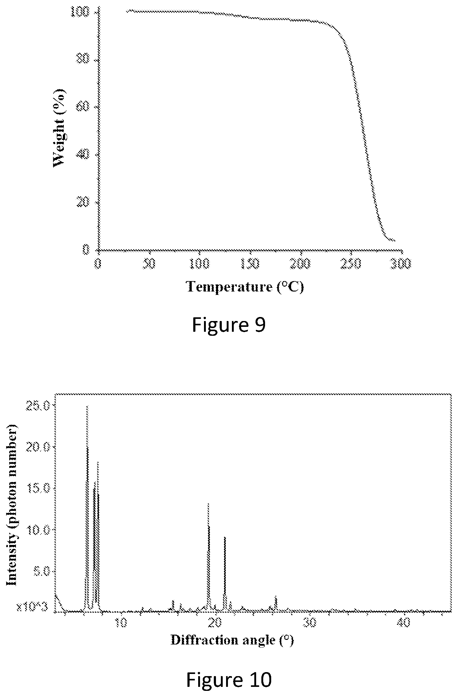 Patent US12583823 Figure 5 – Crystal form of Daprodustat, preparation method therefor and use thereof