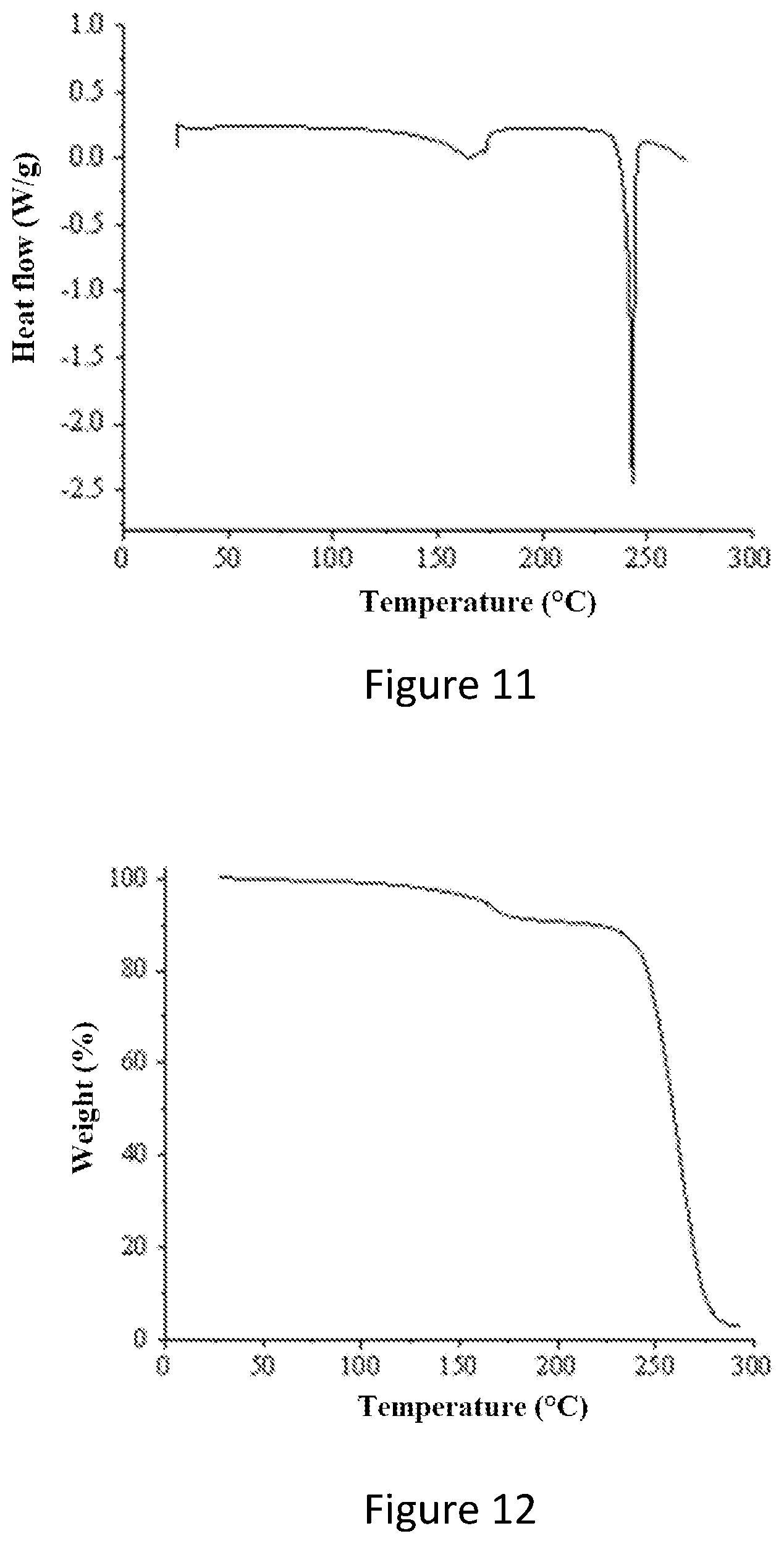 Patent US12583823 Figure 6 – Crystal form of Daprodustat, preparation method therefor and use thereof
